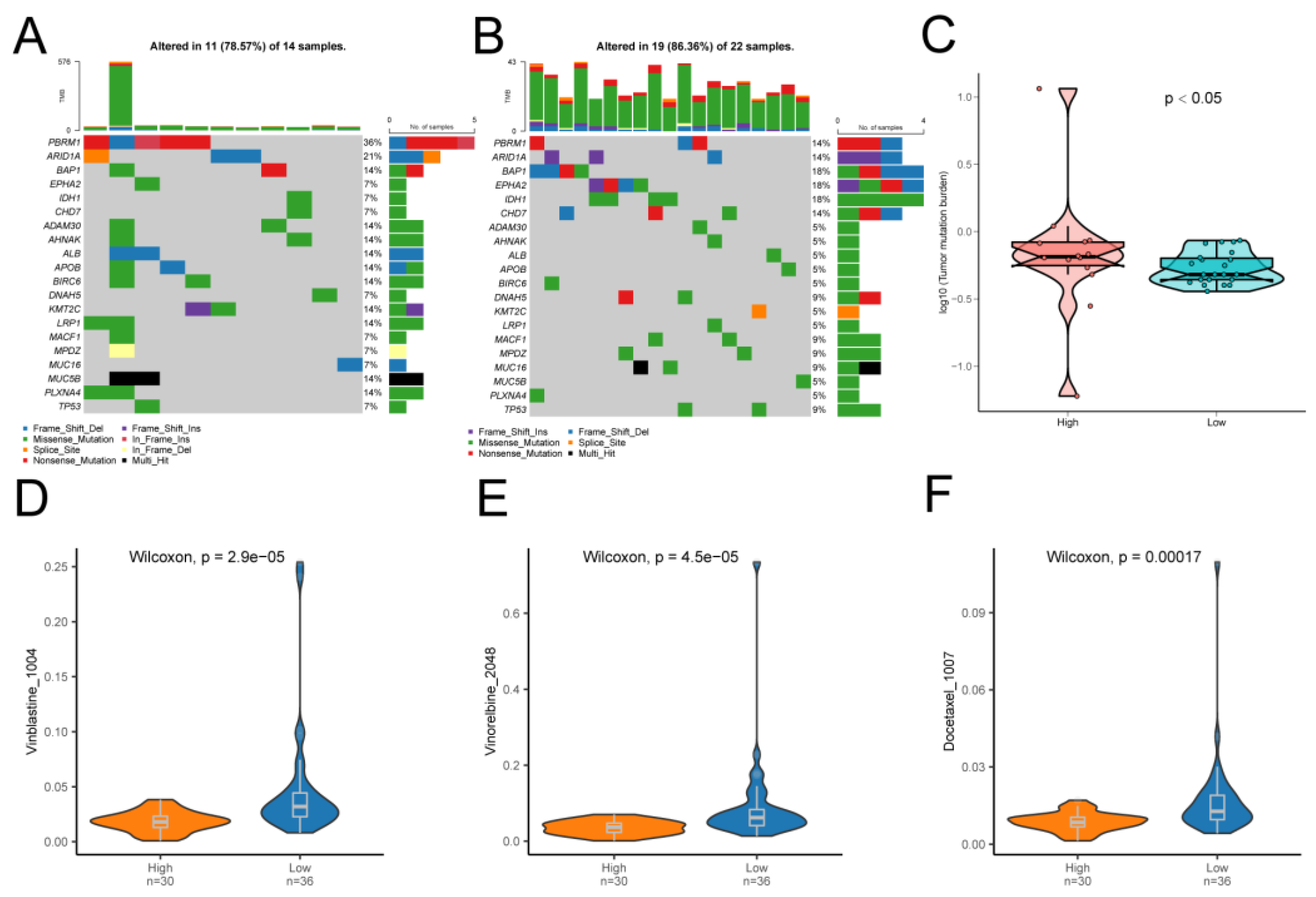 Preprints 107492 g013