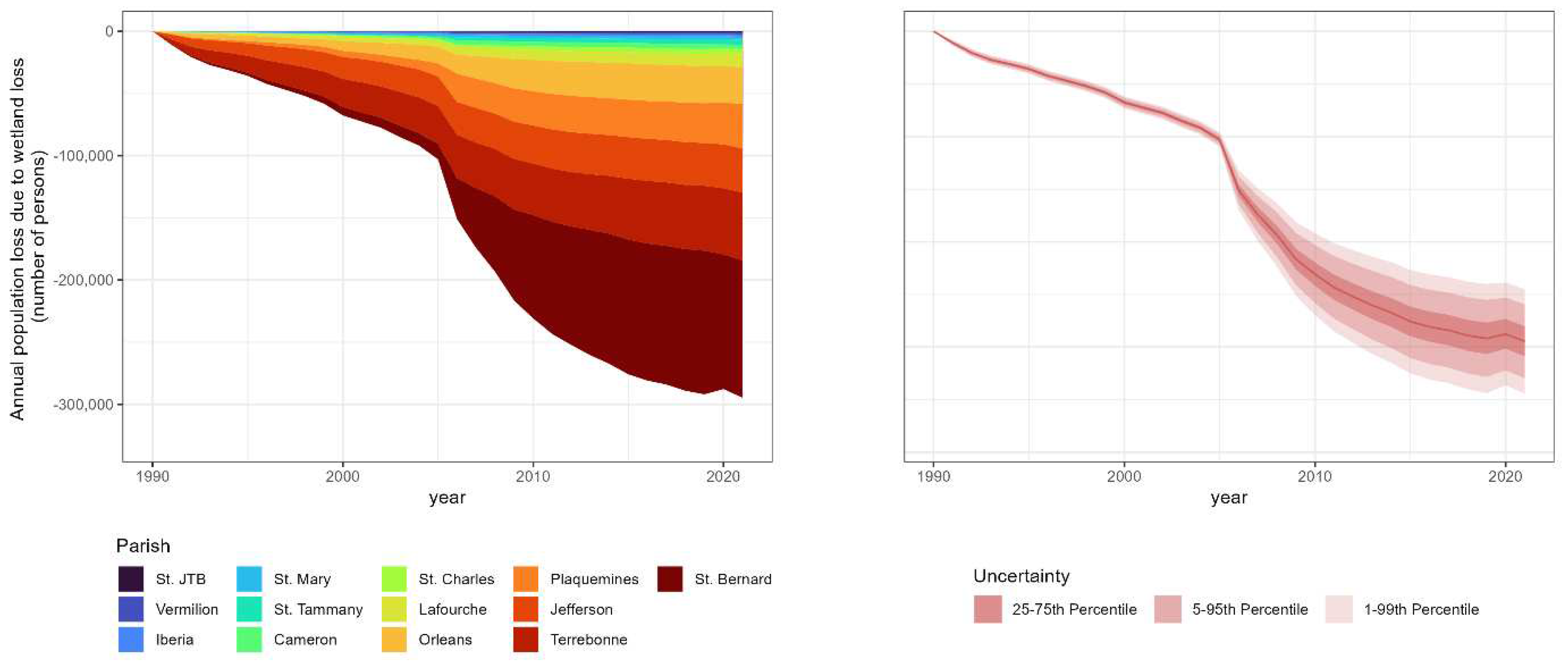 Preprints 72735 g003