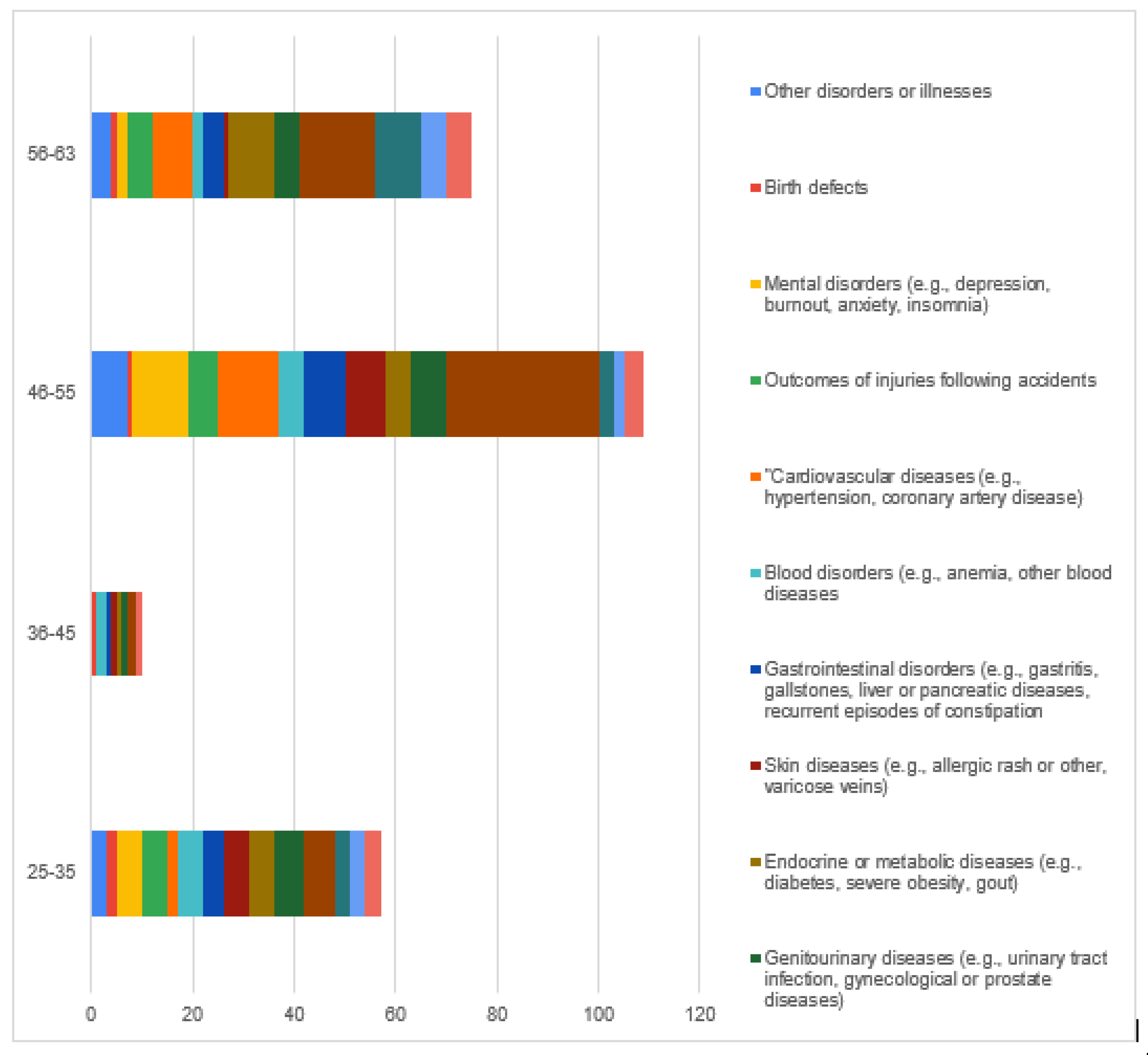 Preprints 113407 g001