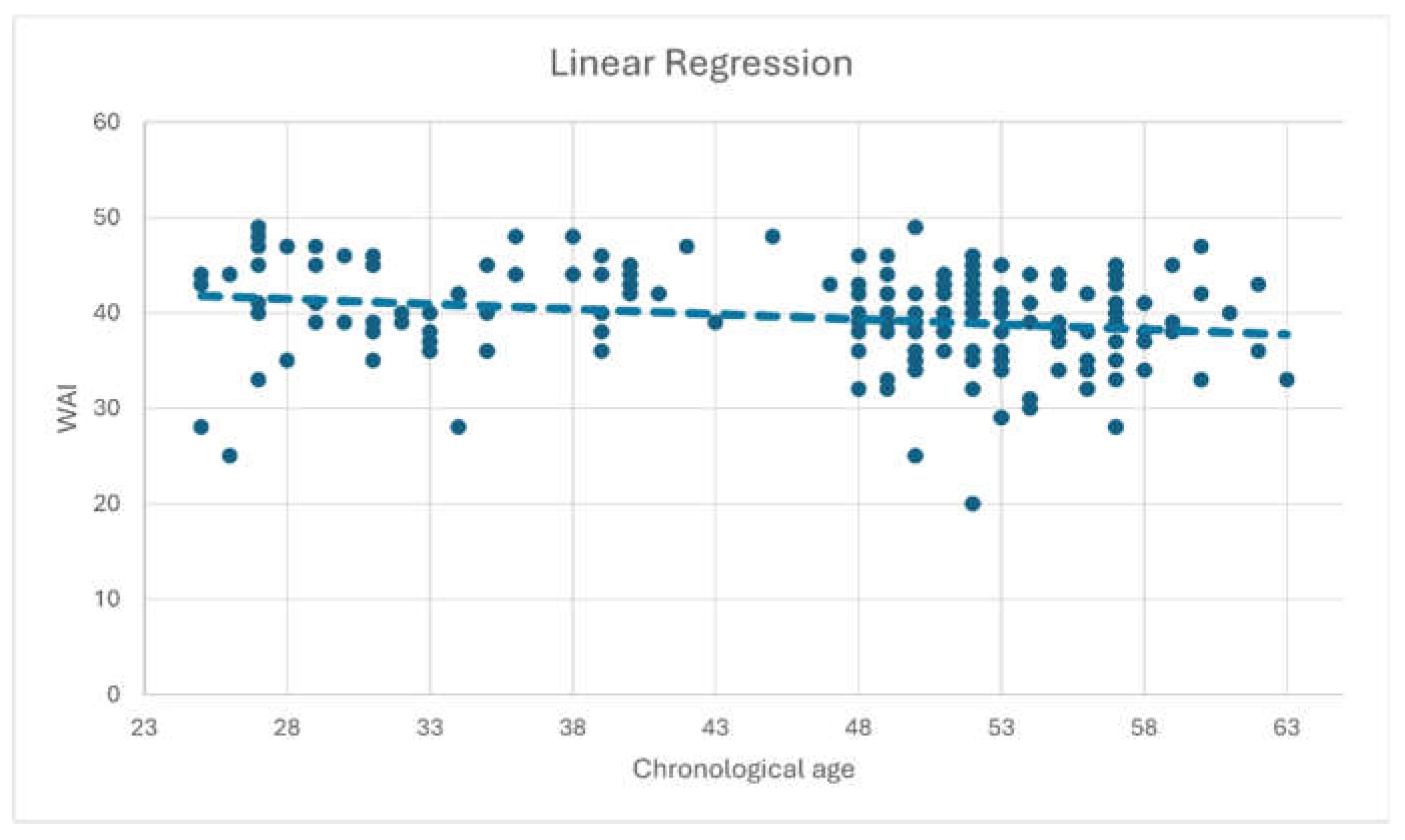 Preprints 113407 g002