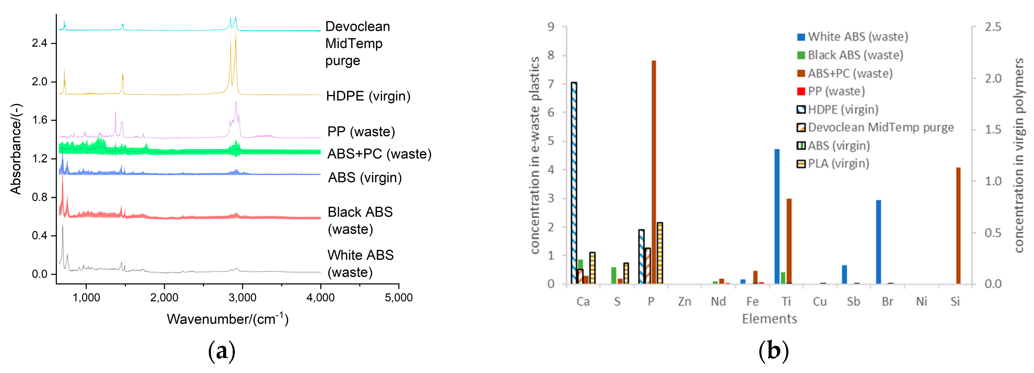 Preprints 70323 g002