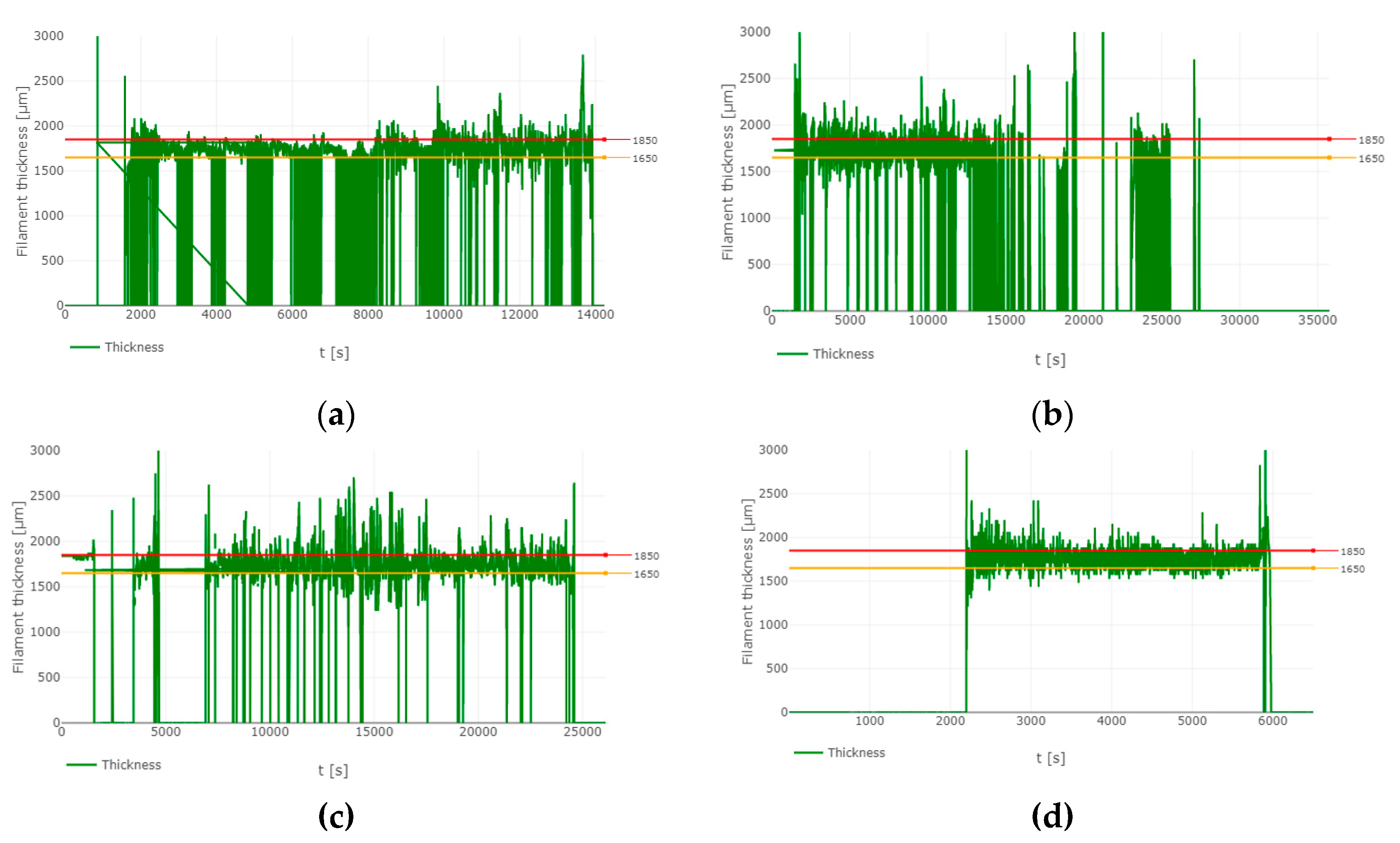 Preprints 70323 g004