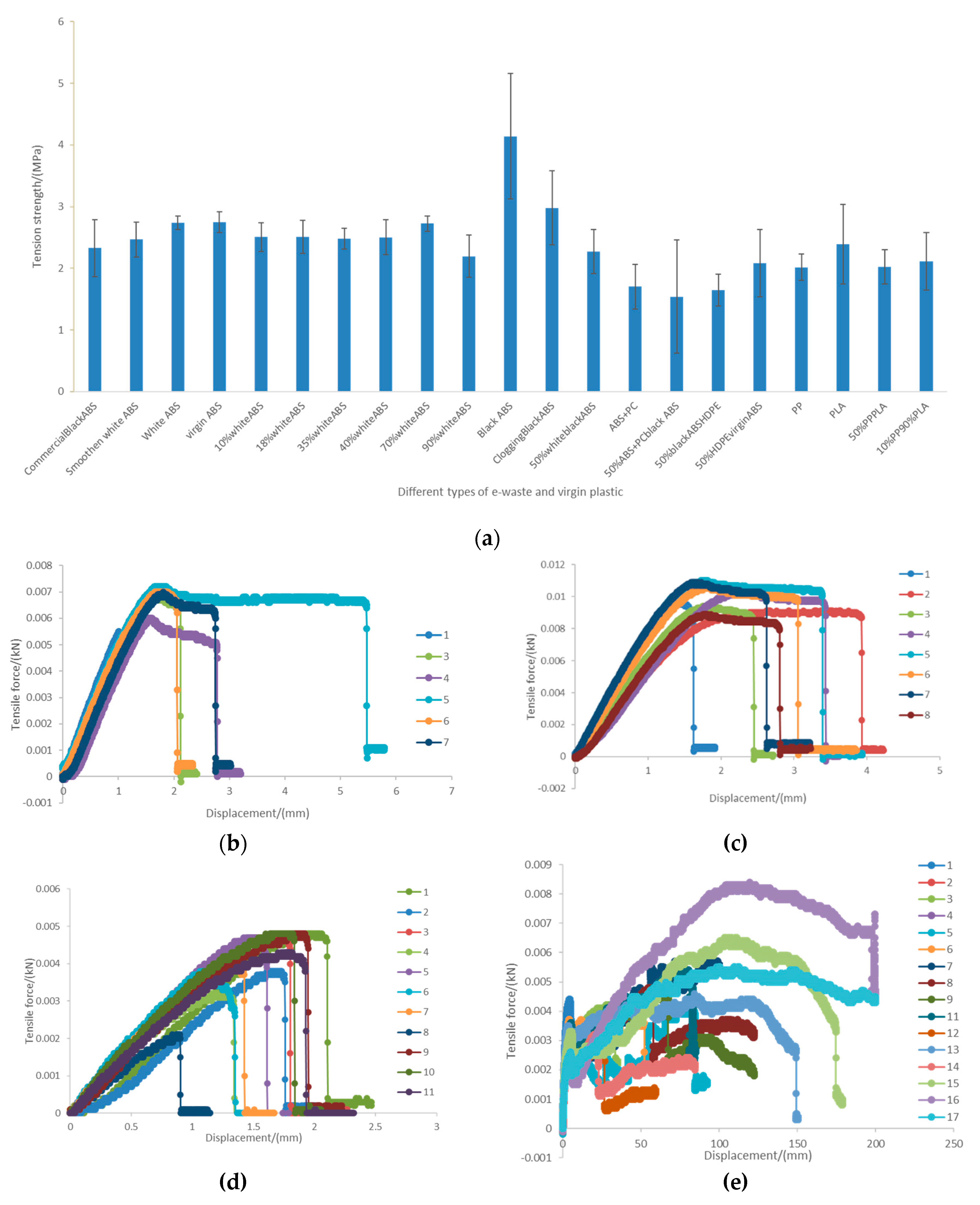 Preprints 70323 g006