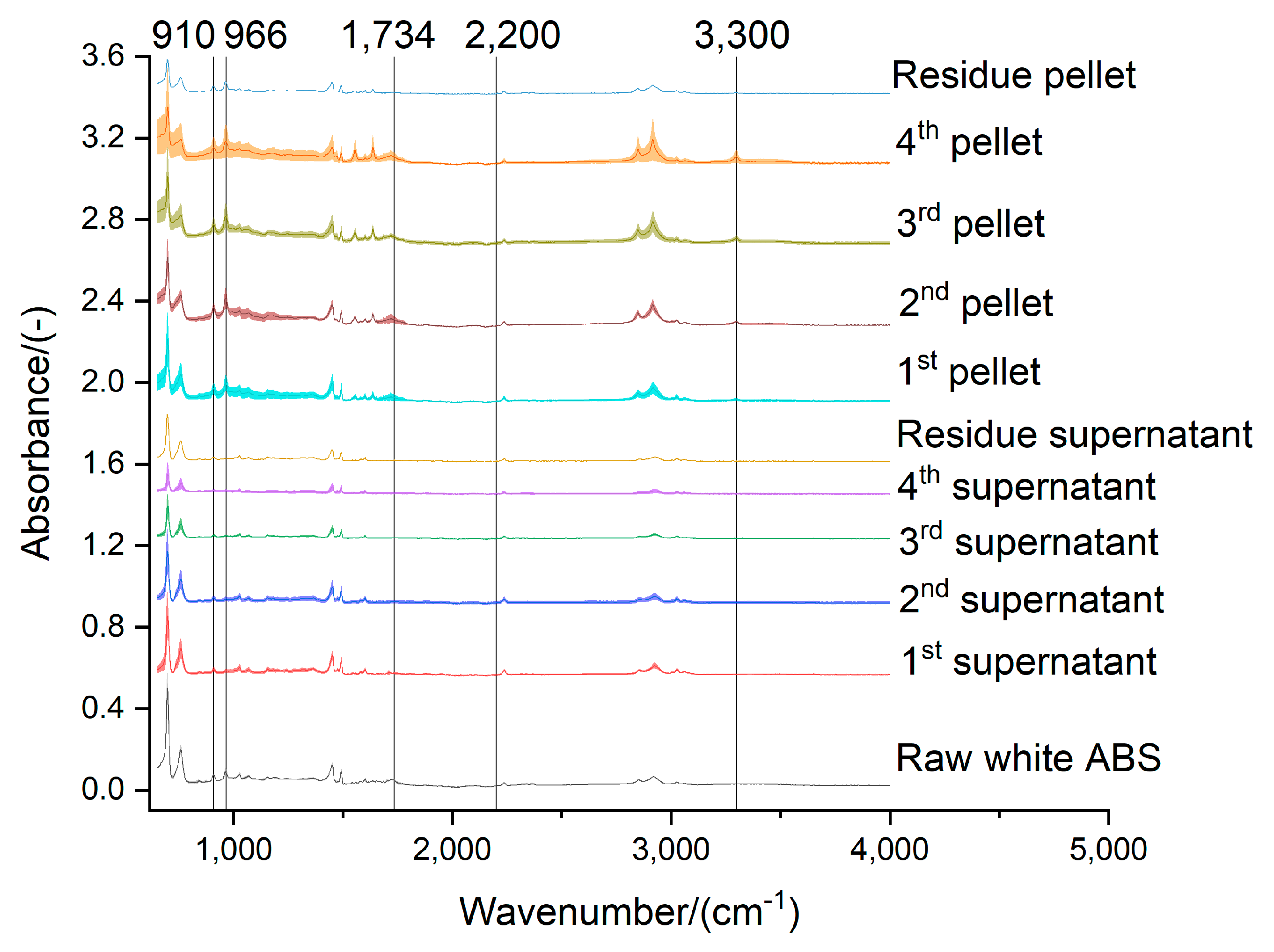 Preprints 70323 g008