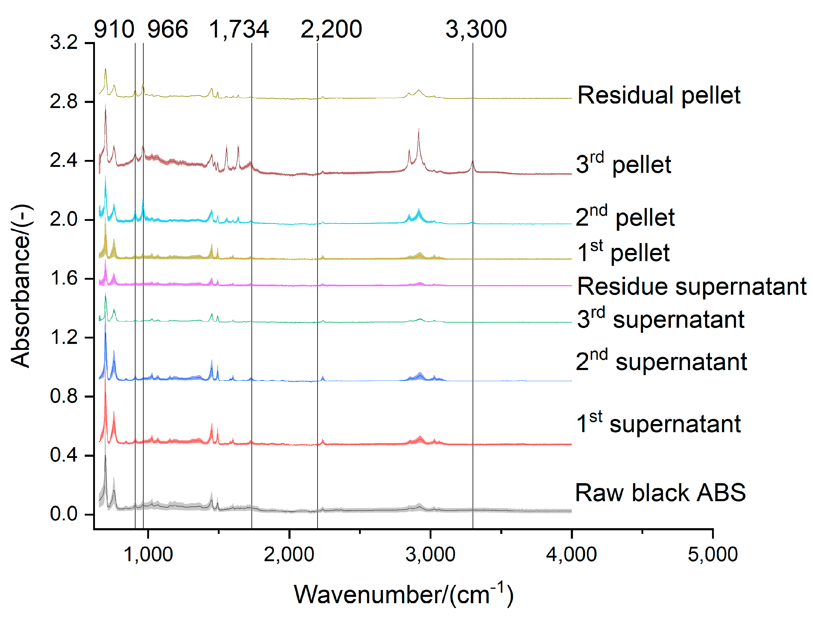 Preprints 70323 g009