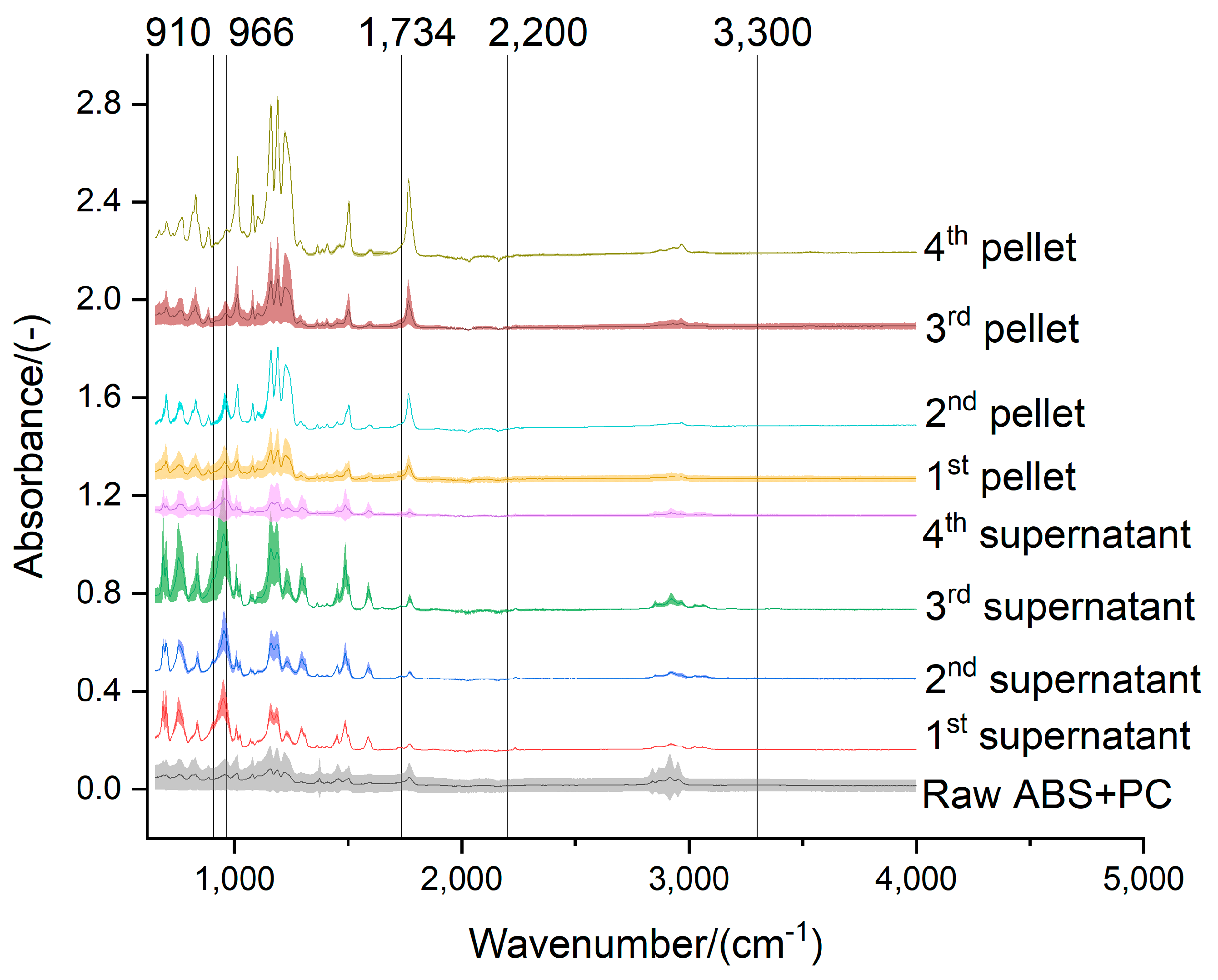 Preprints 70323 g010