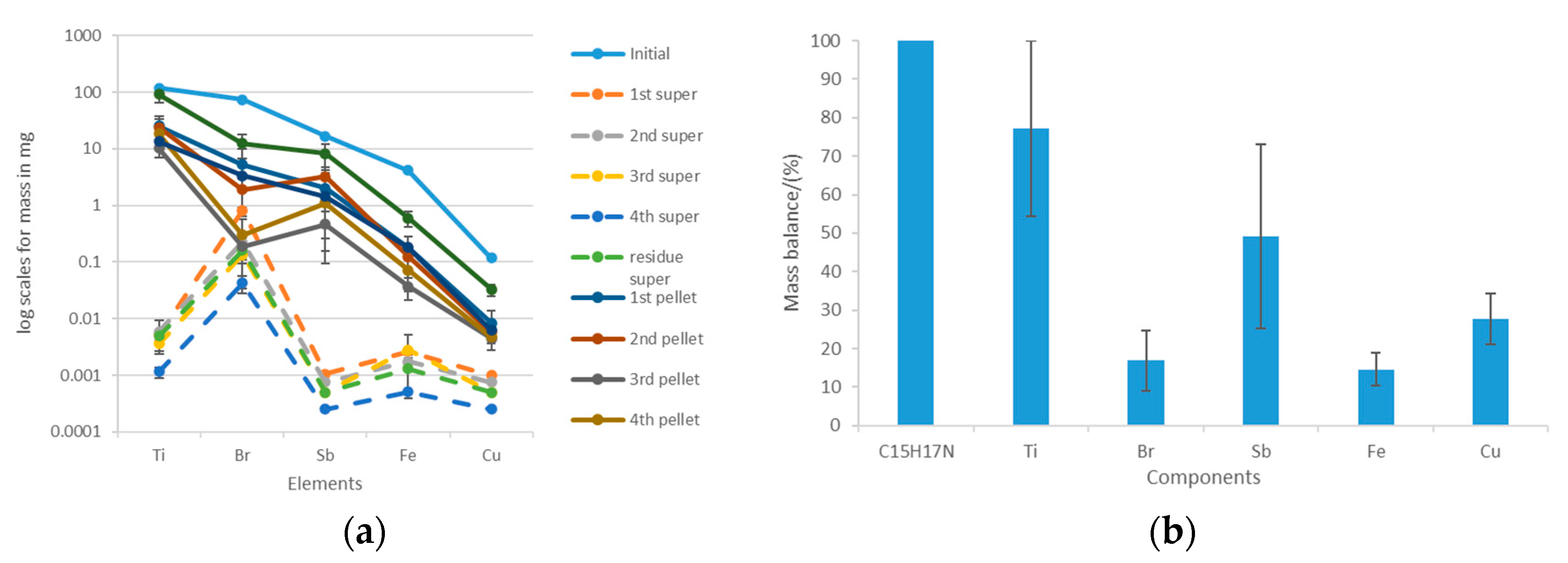 Preprints 70323 g011