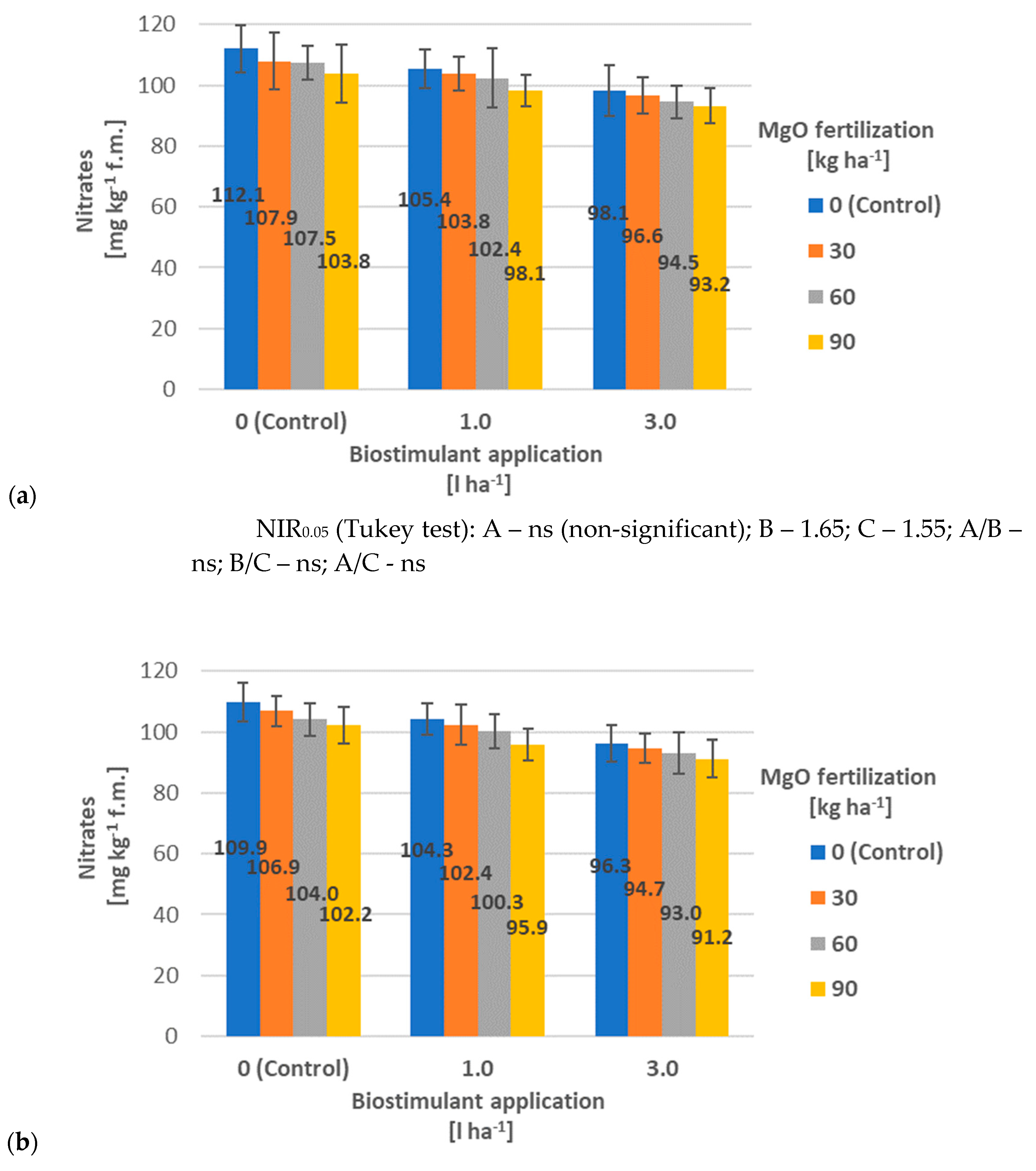 Preprints 86847 g001