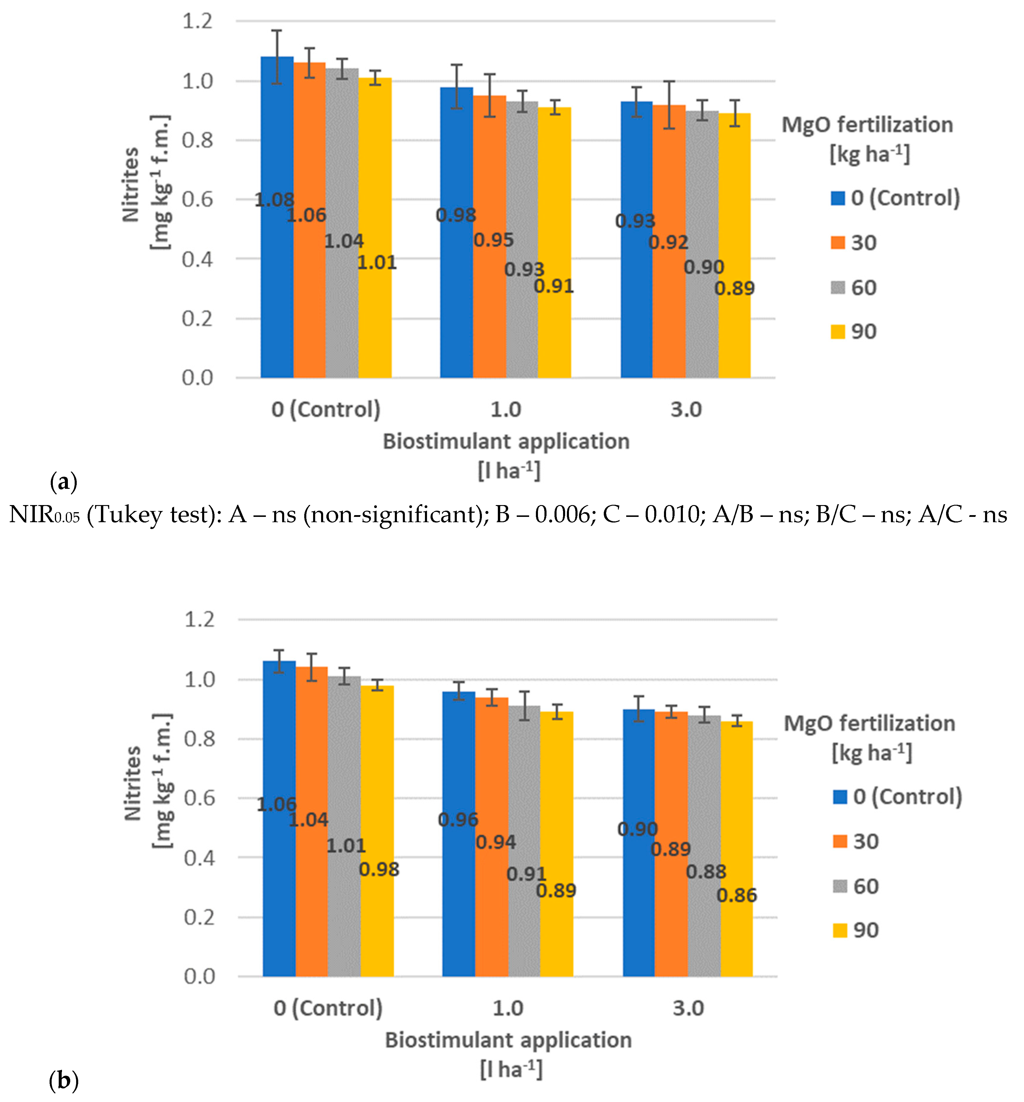 Preprints 86847 g002