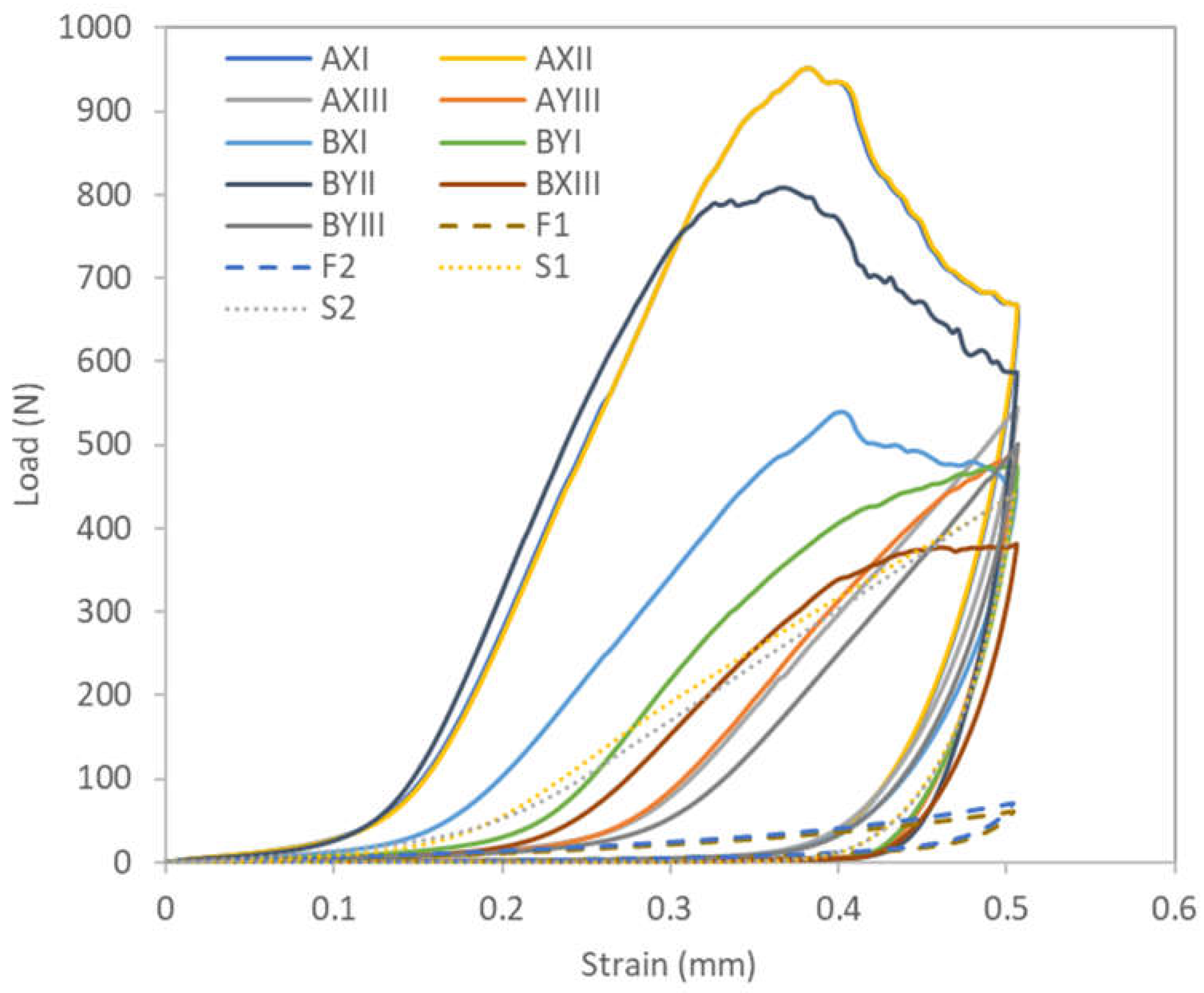 Preprints 117241 g004