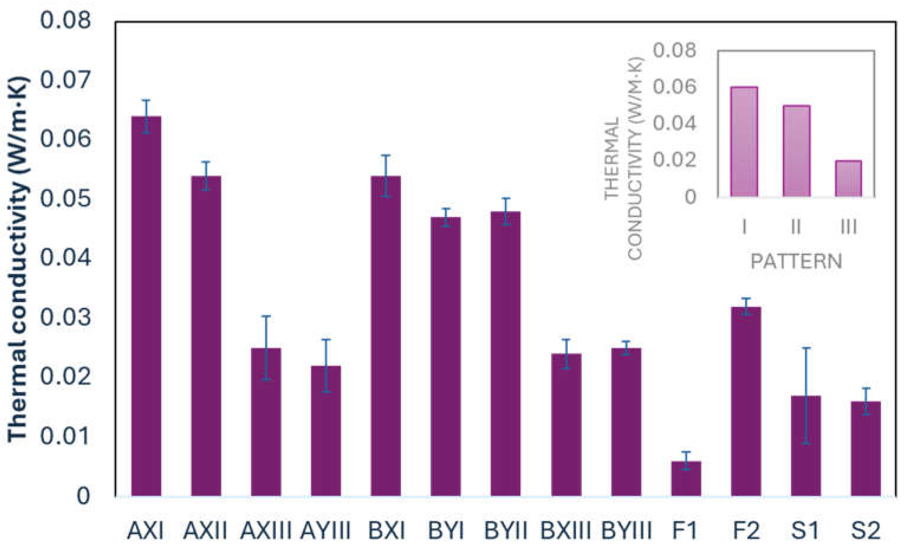 Preprints 117241 g005