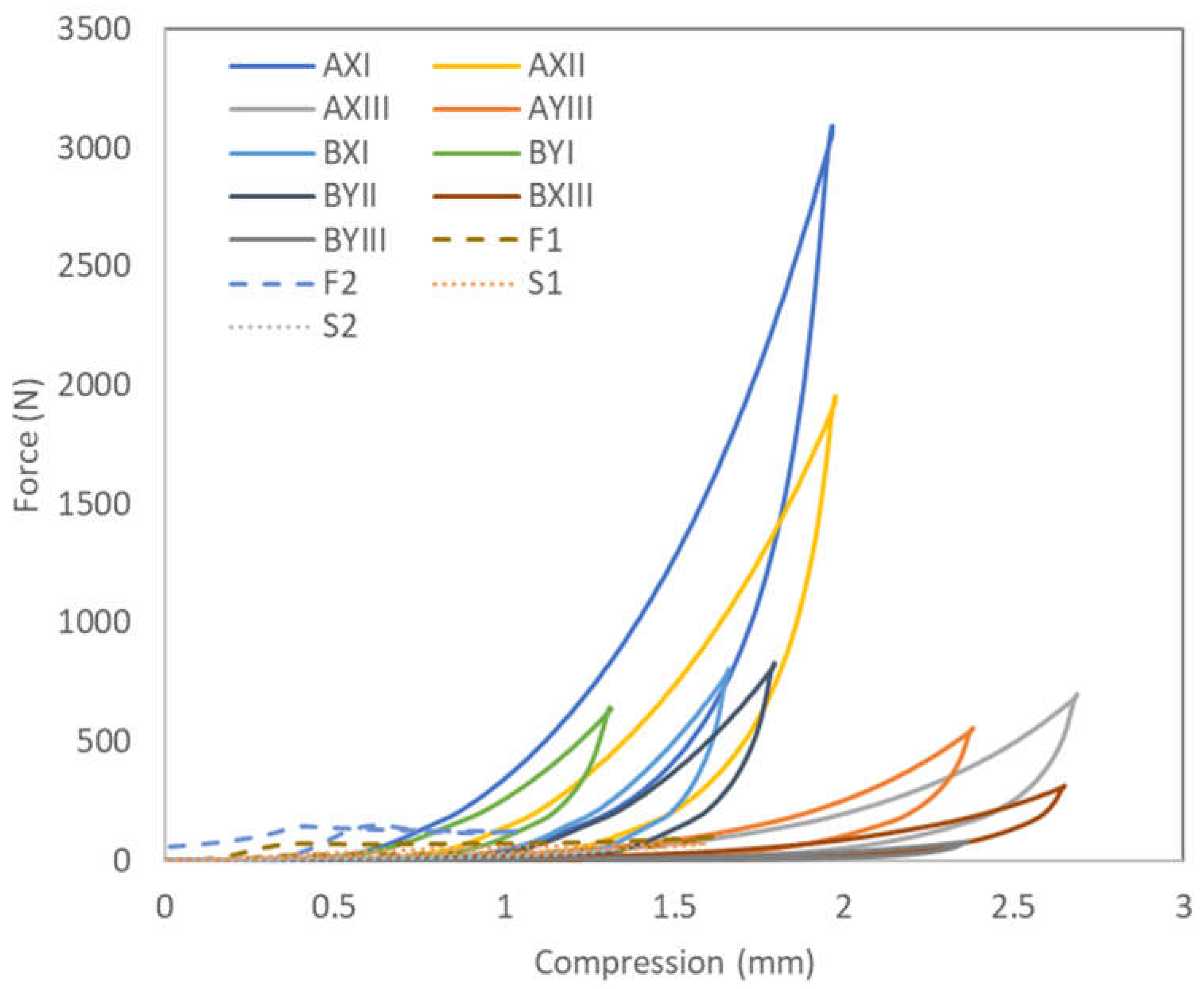 Preprints 117241 g006