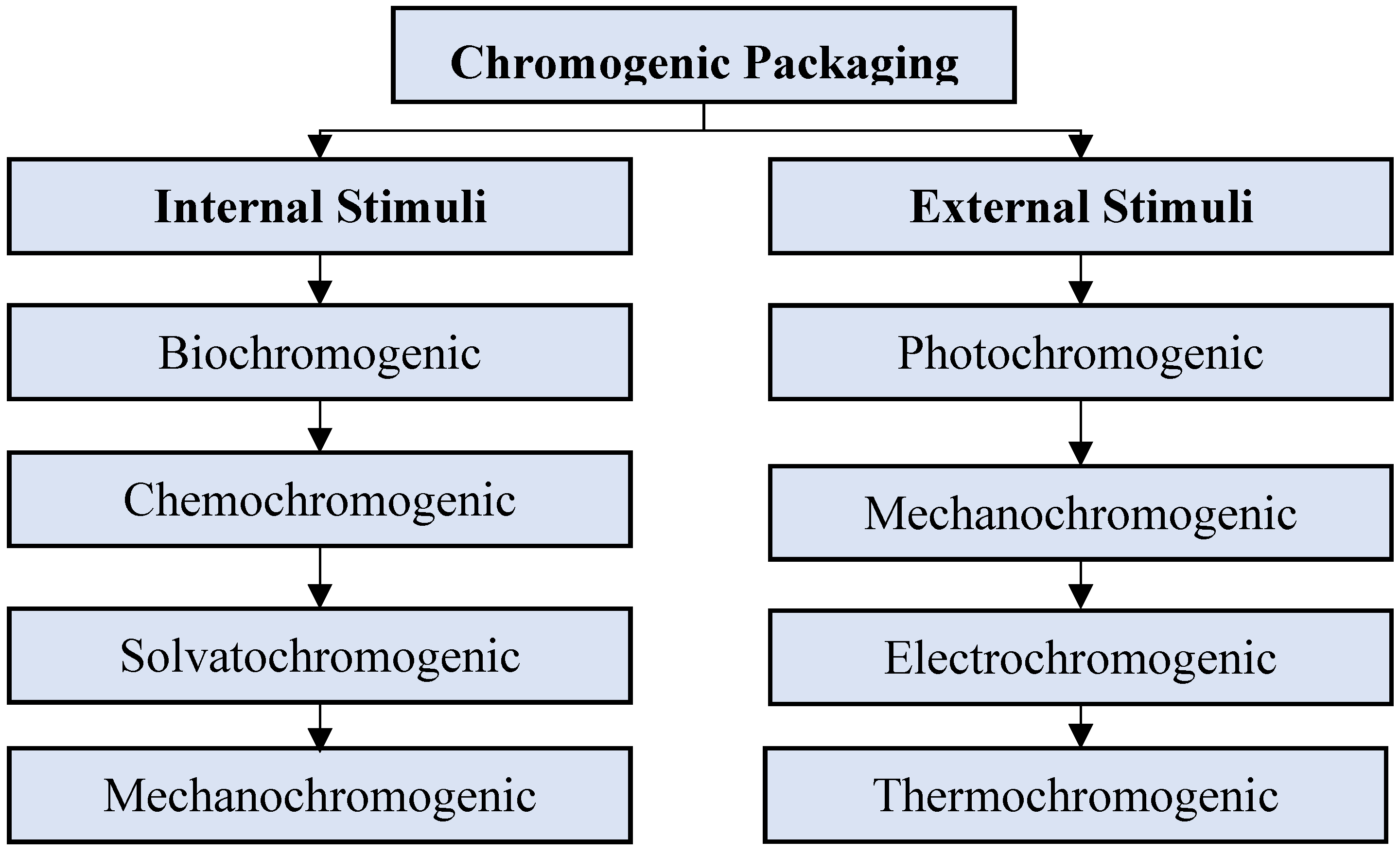 Preprints 117133 g002