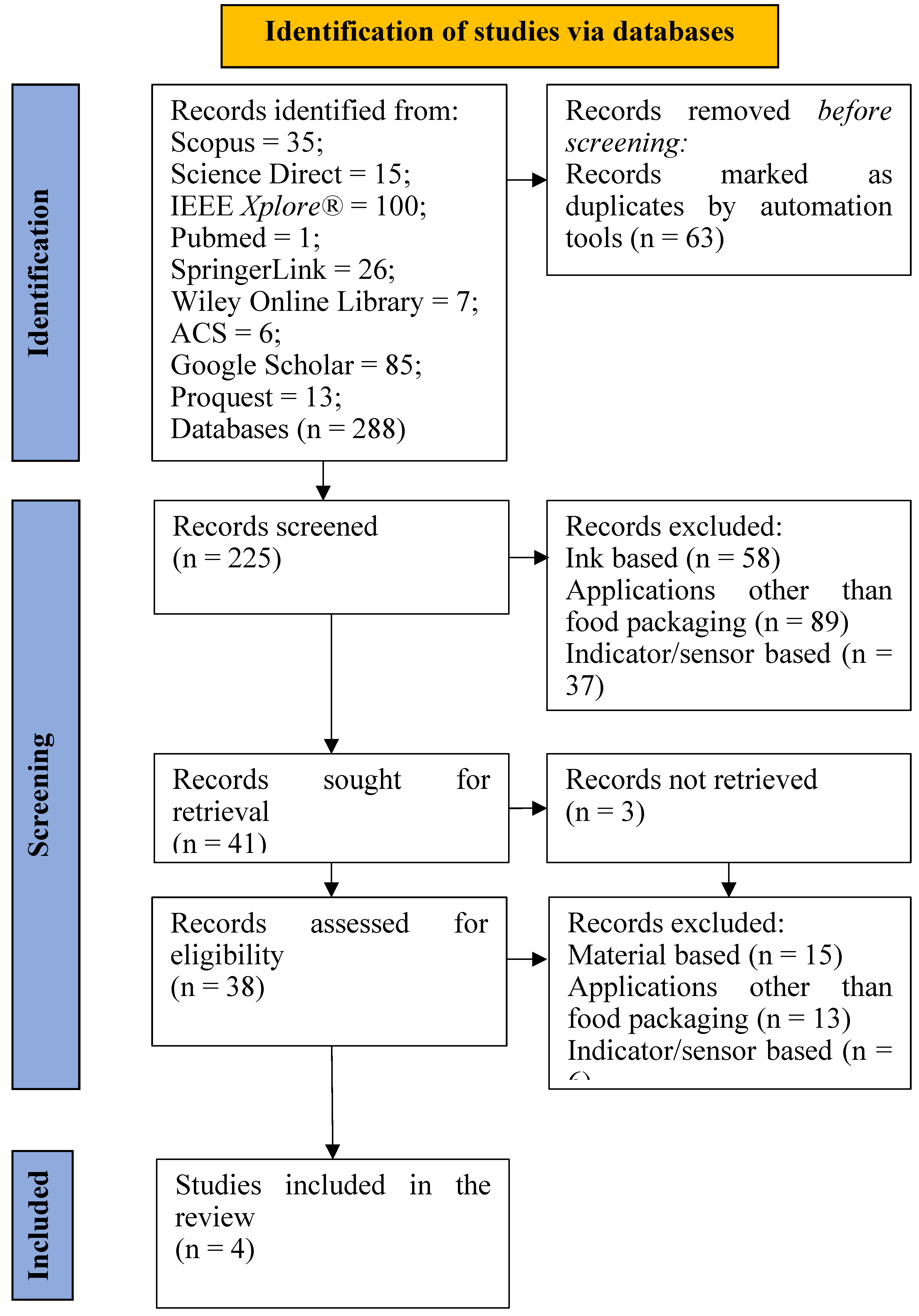 Preprints 117133 g005