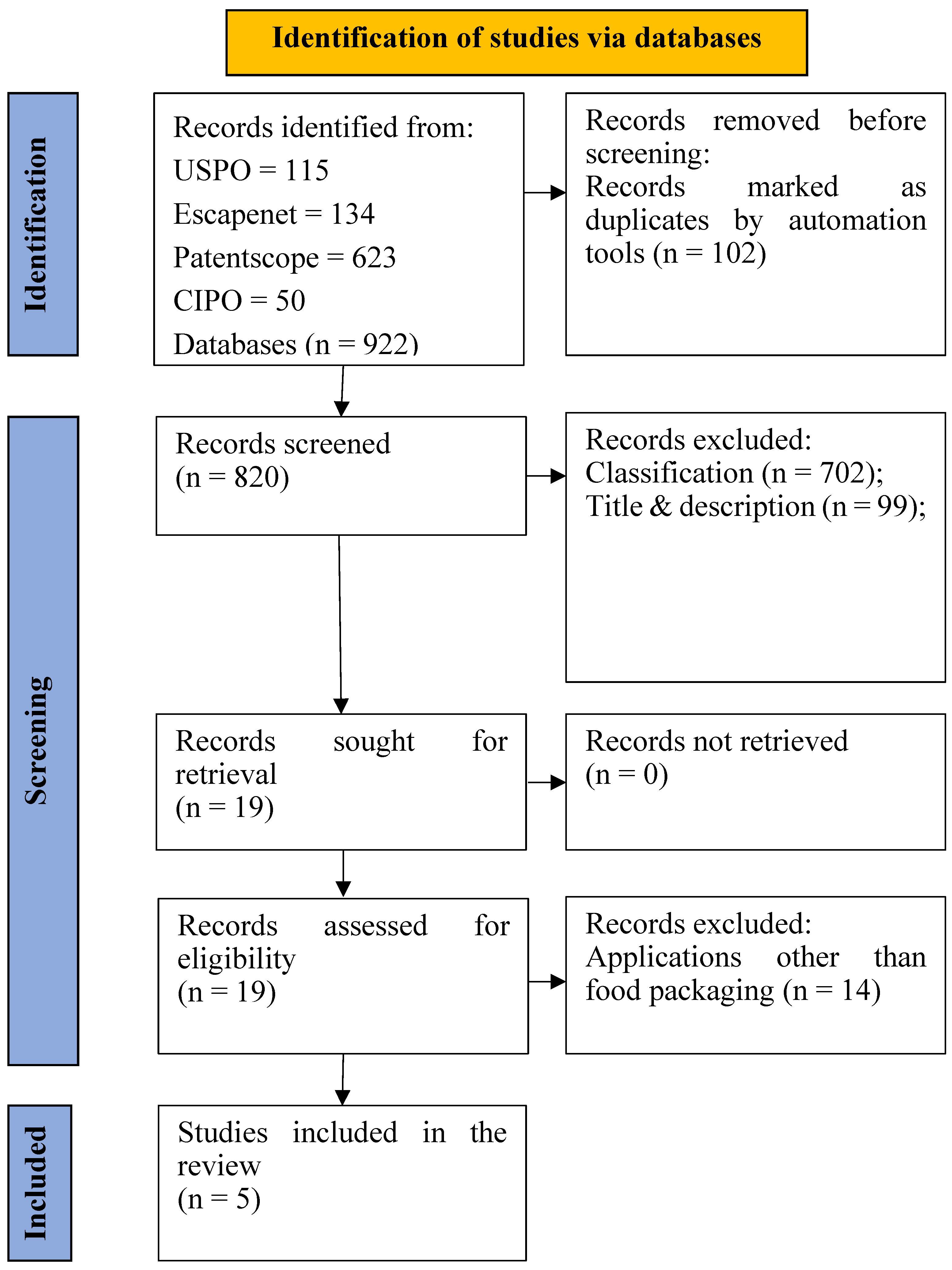 Preprints 117133 g006