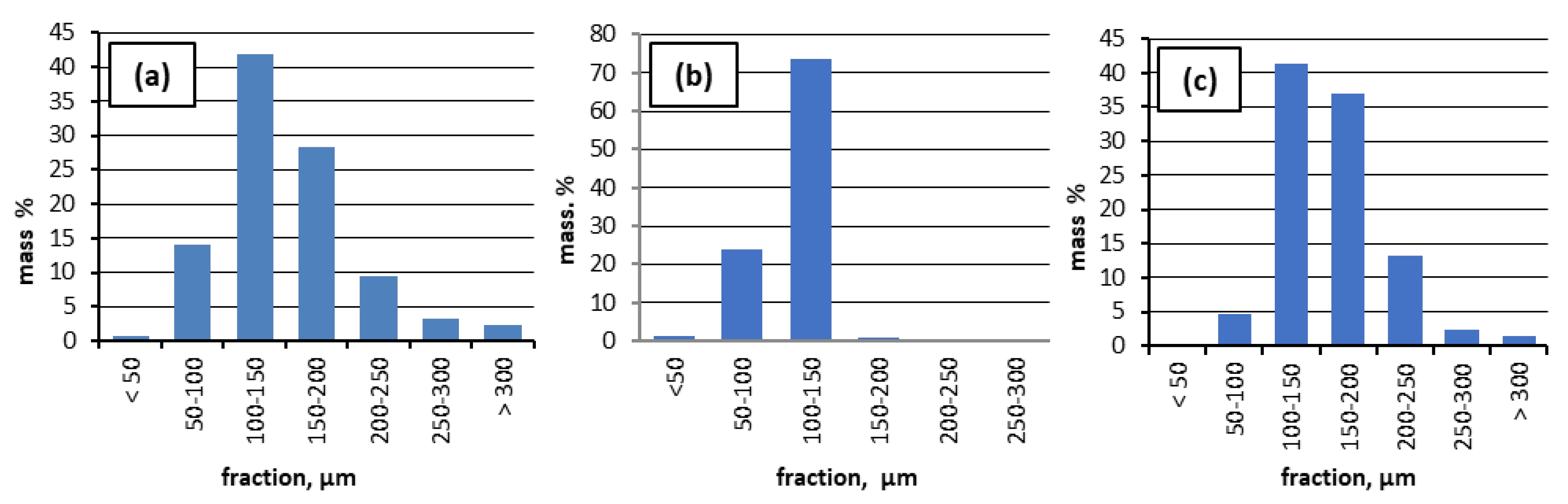 Preprints 66793 g002