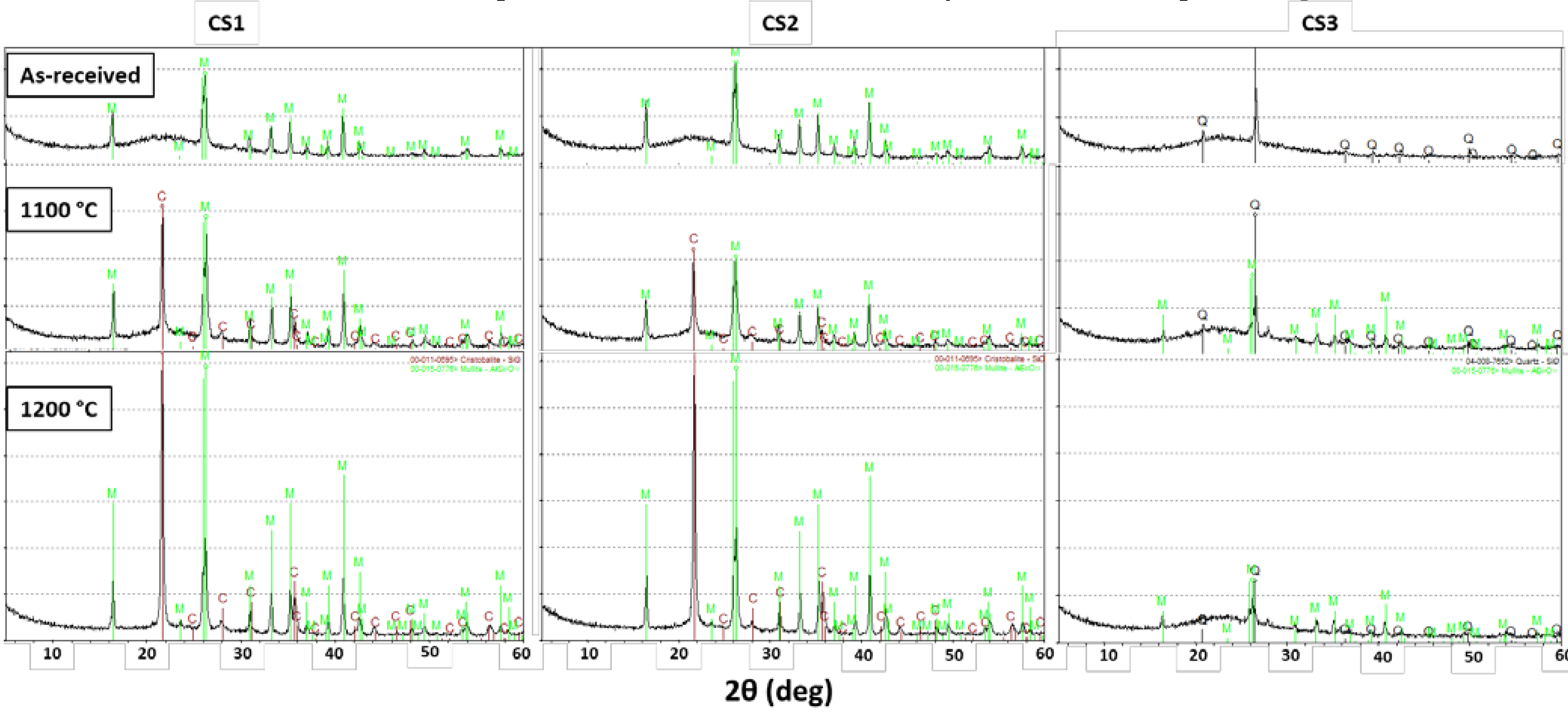 Preprints 66793 g004