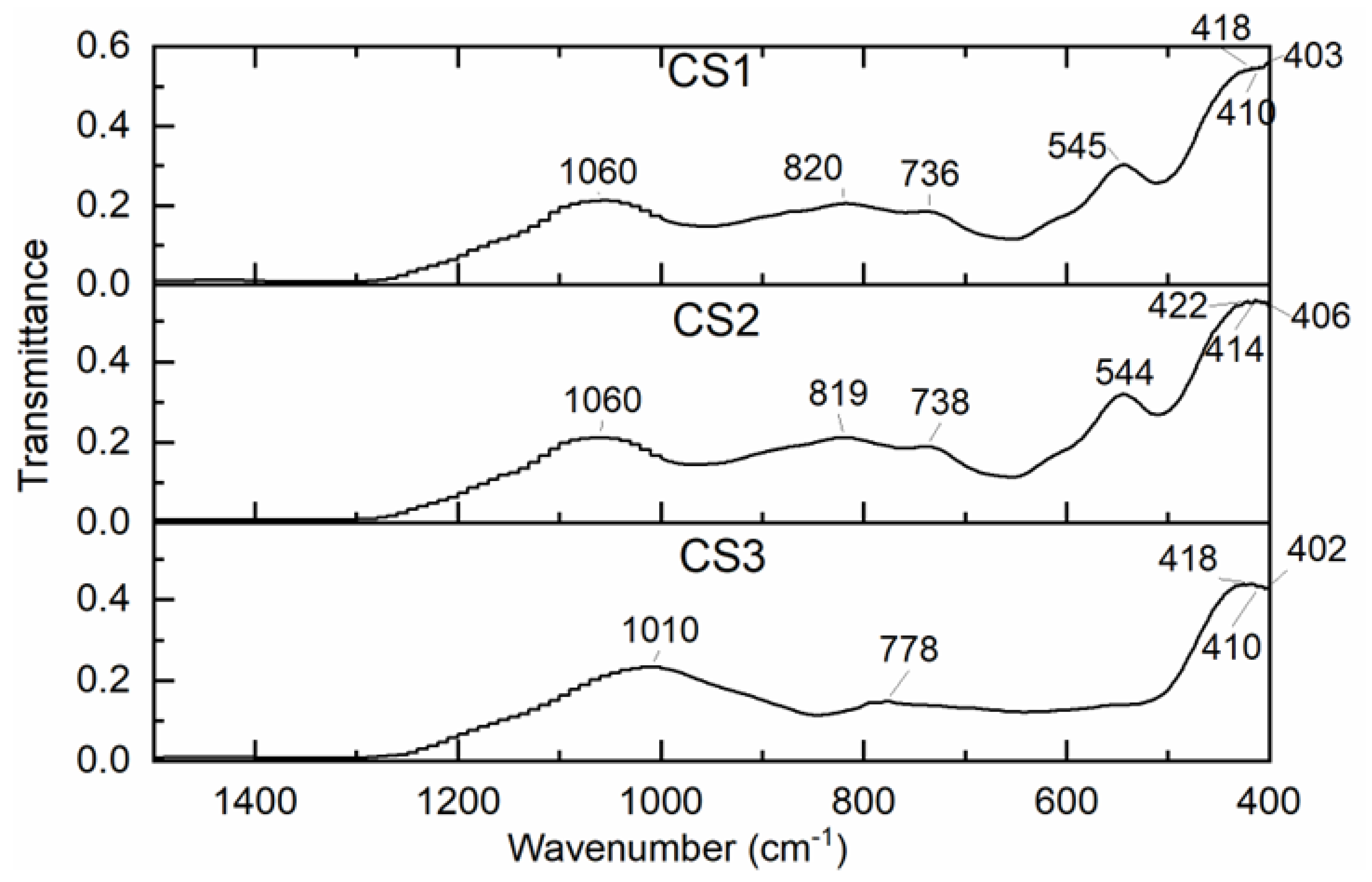 Preprints 66793 g005