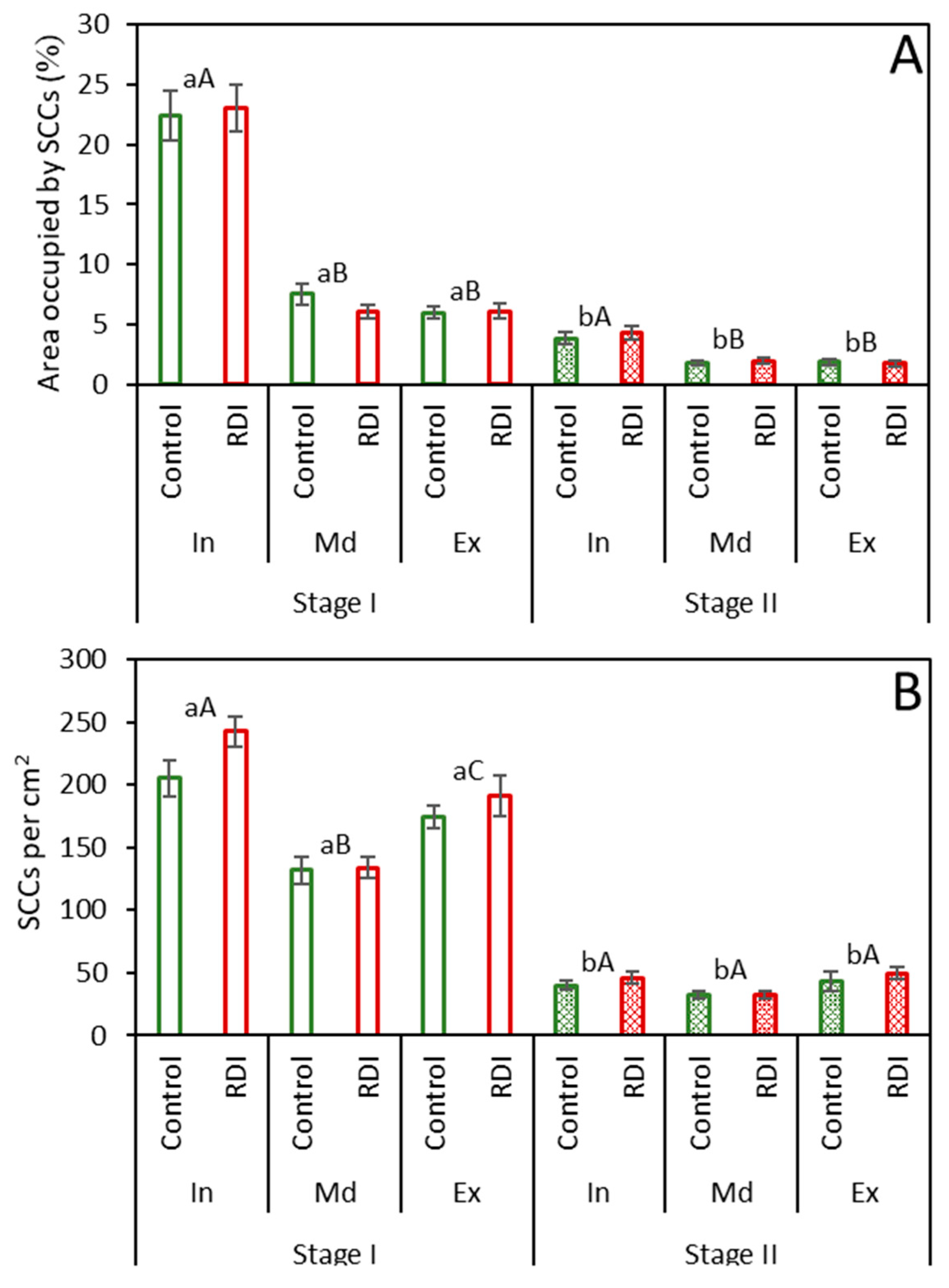 Preprints 85871 g005