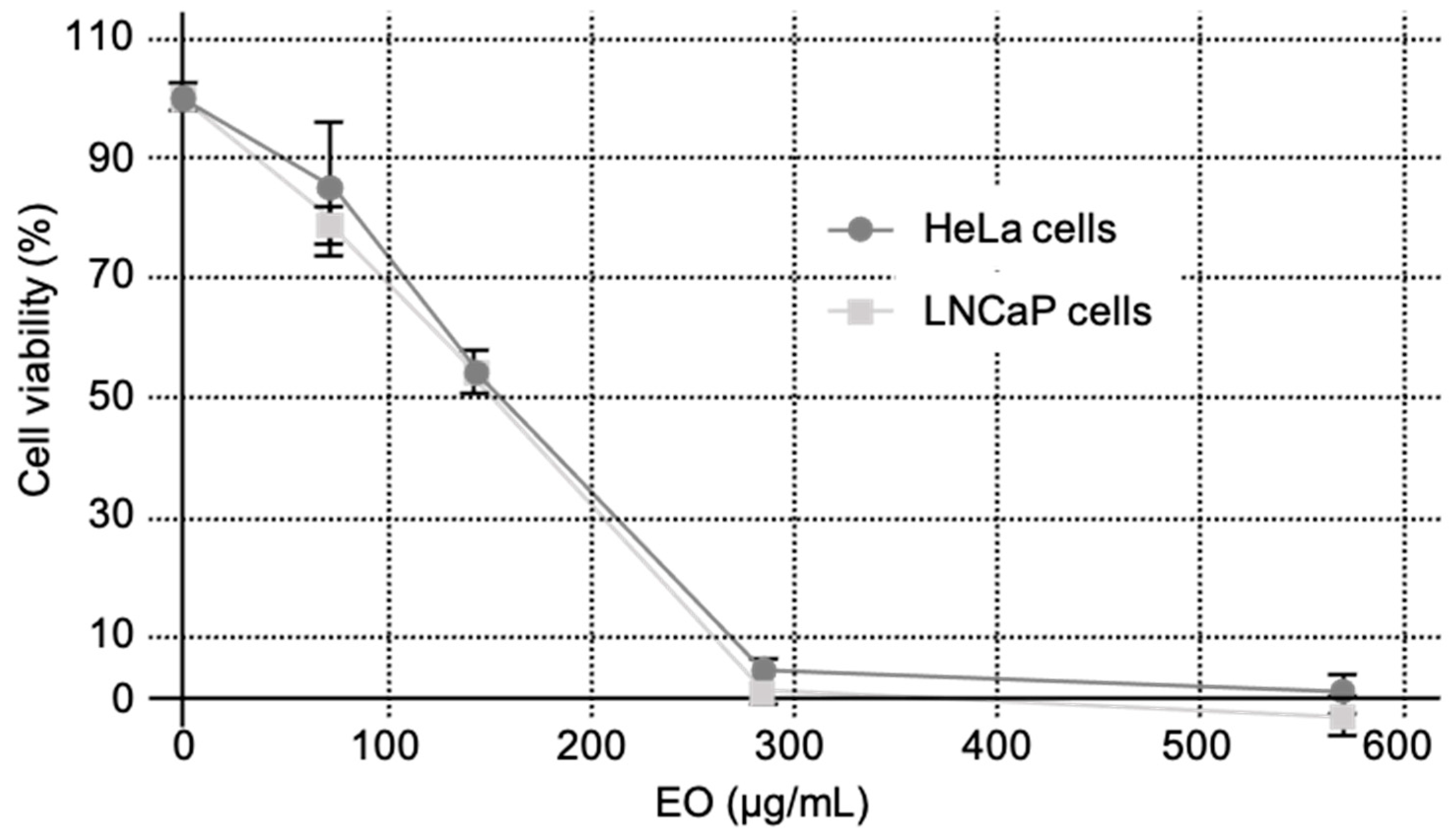 Preprints 72476 g002