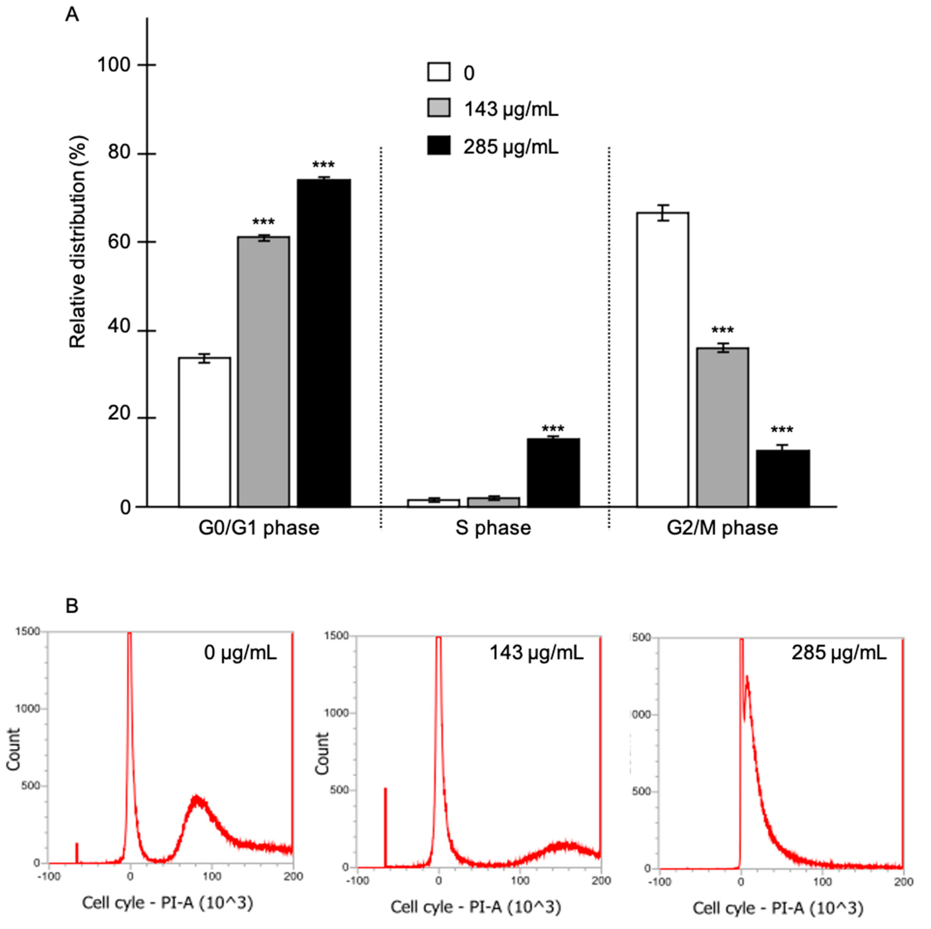 Preprints 72476 g004