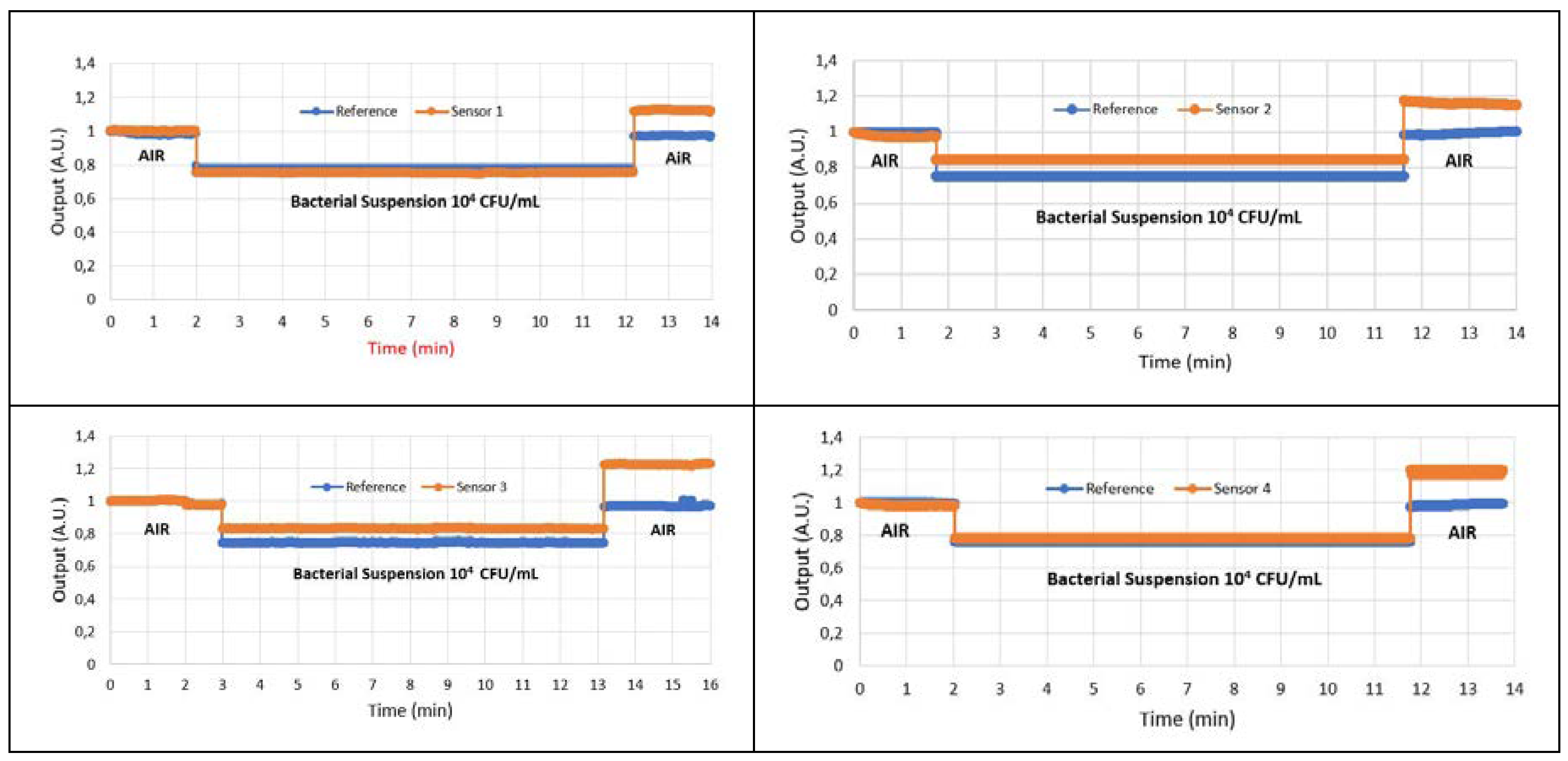 Preprints 95808 g006