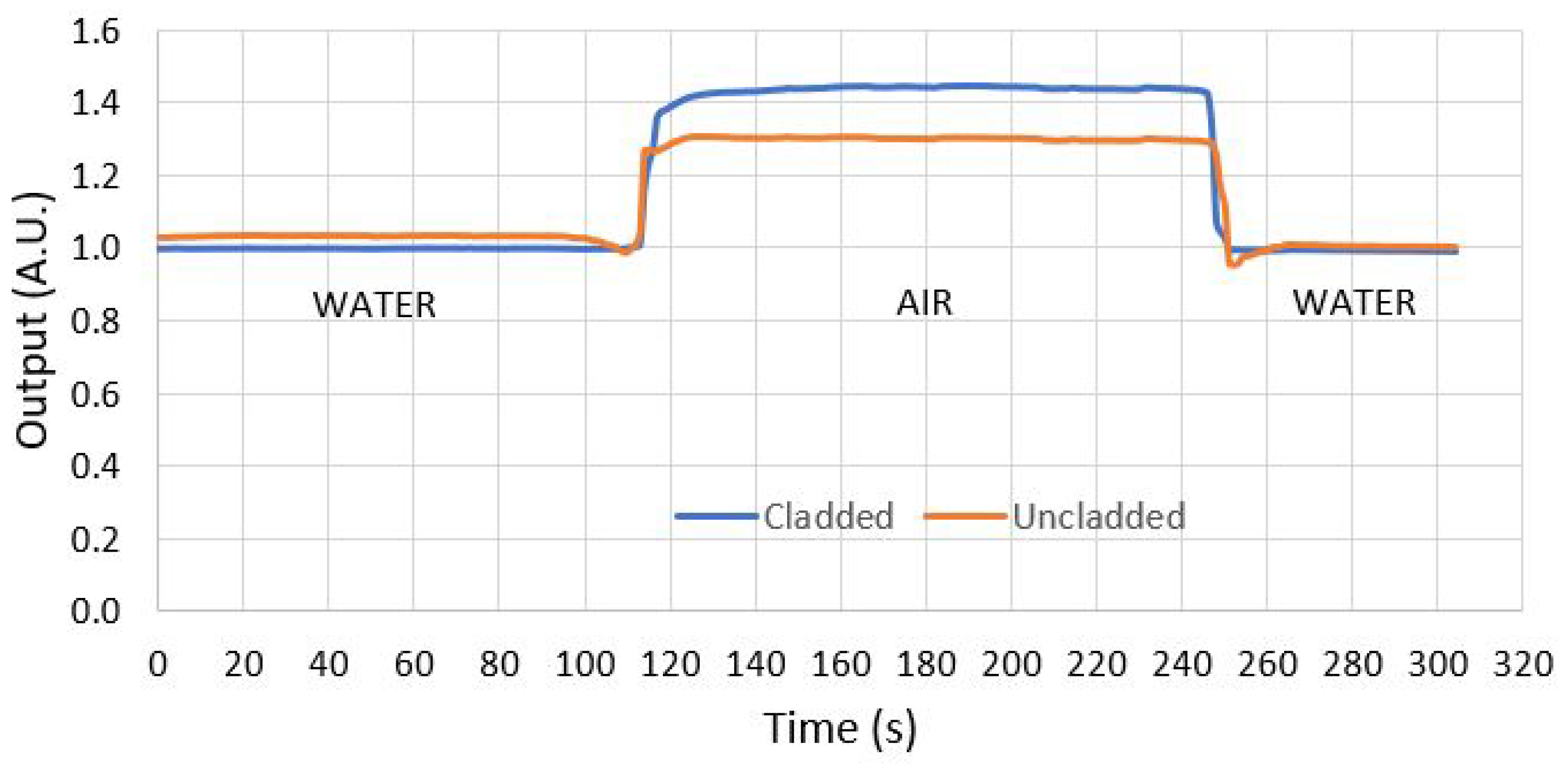 Preprints 95808 g007