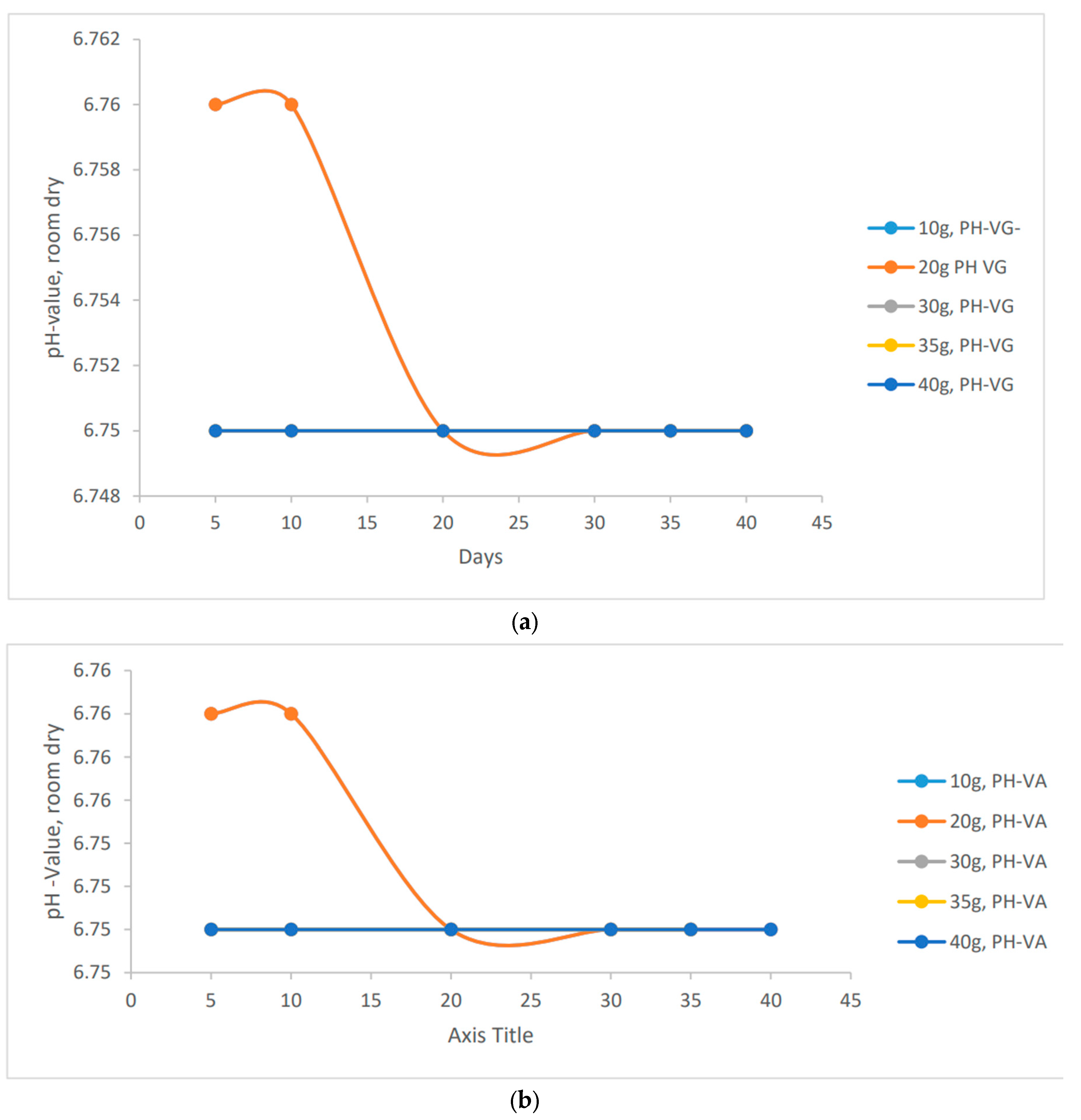 Preprints 93376 g001a