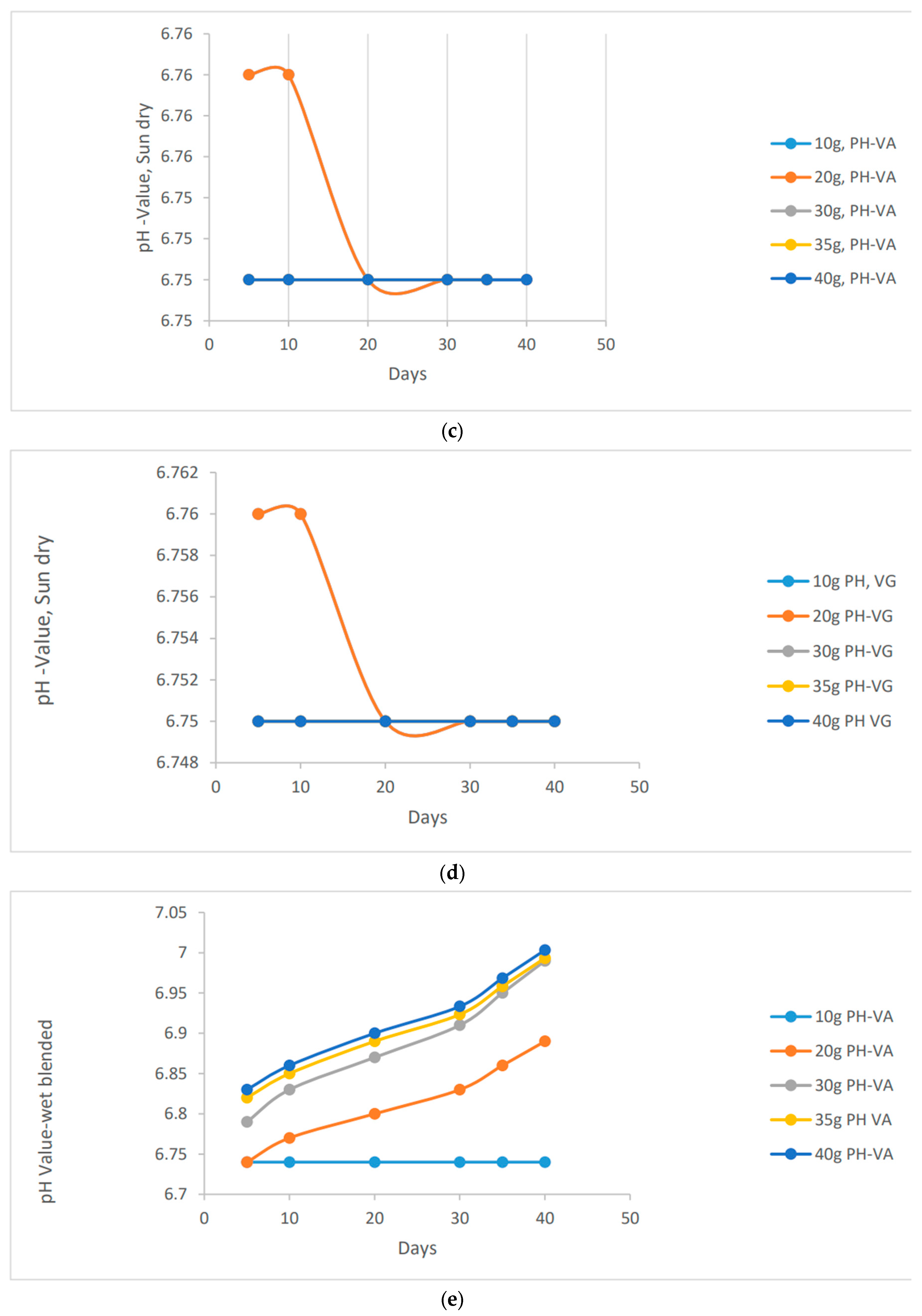 Preprints 93376 g001b