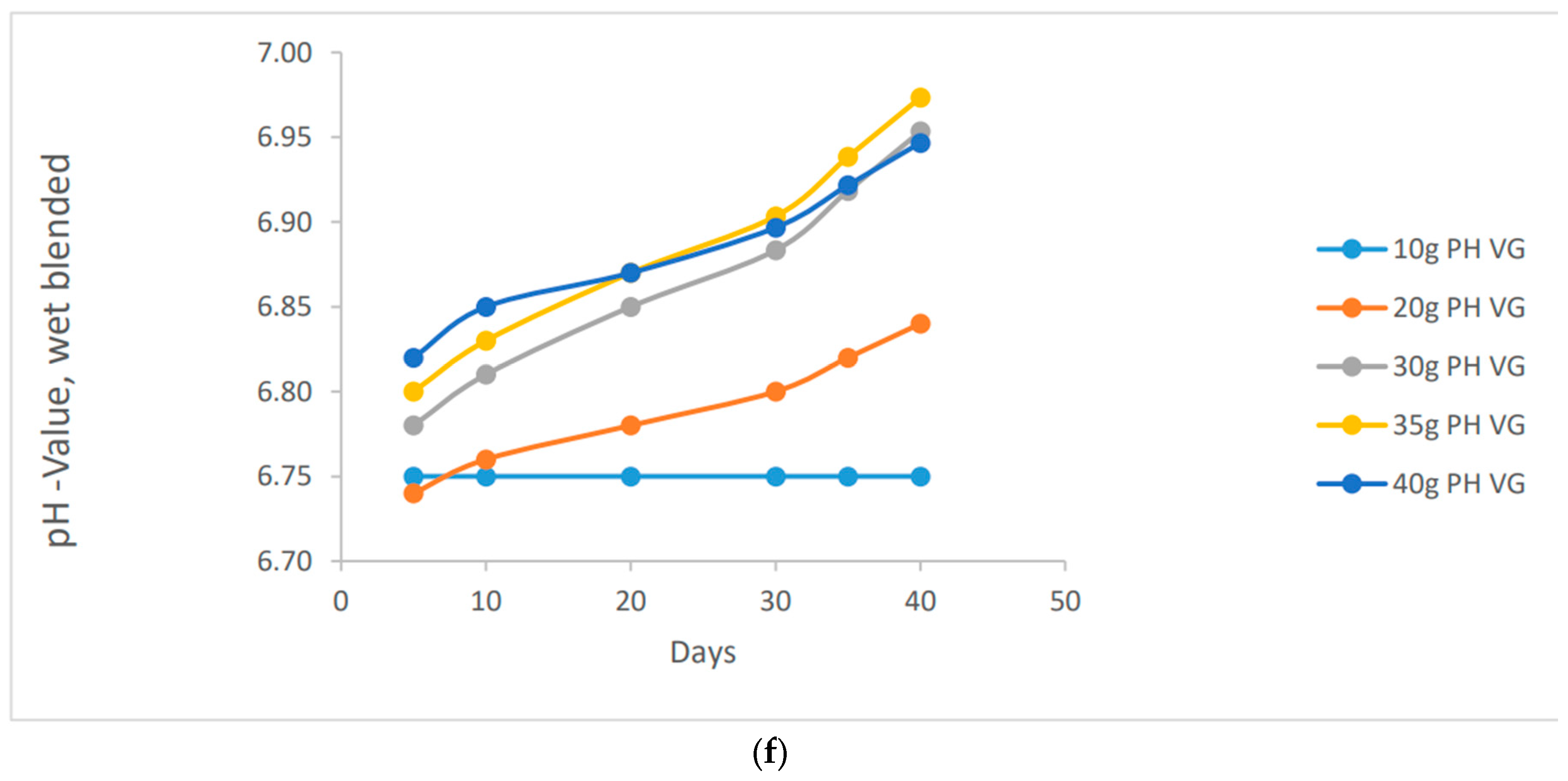 Preprints 93376 g001c