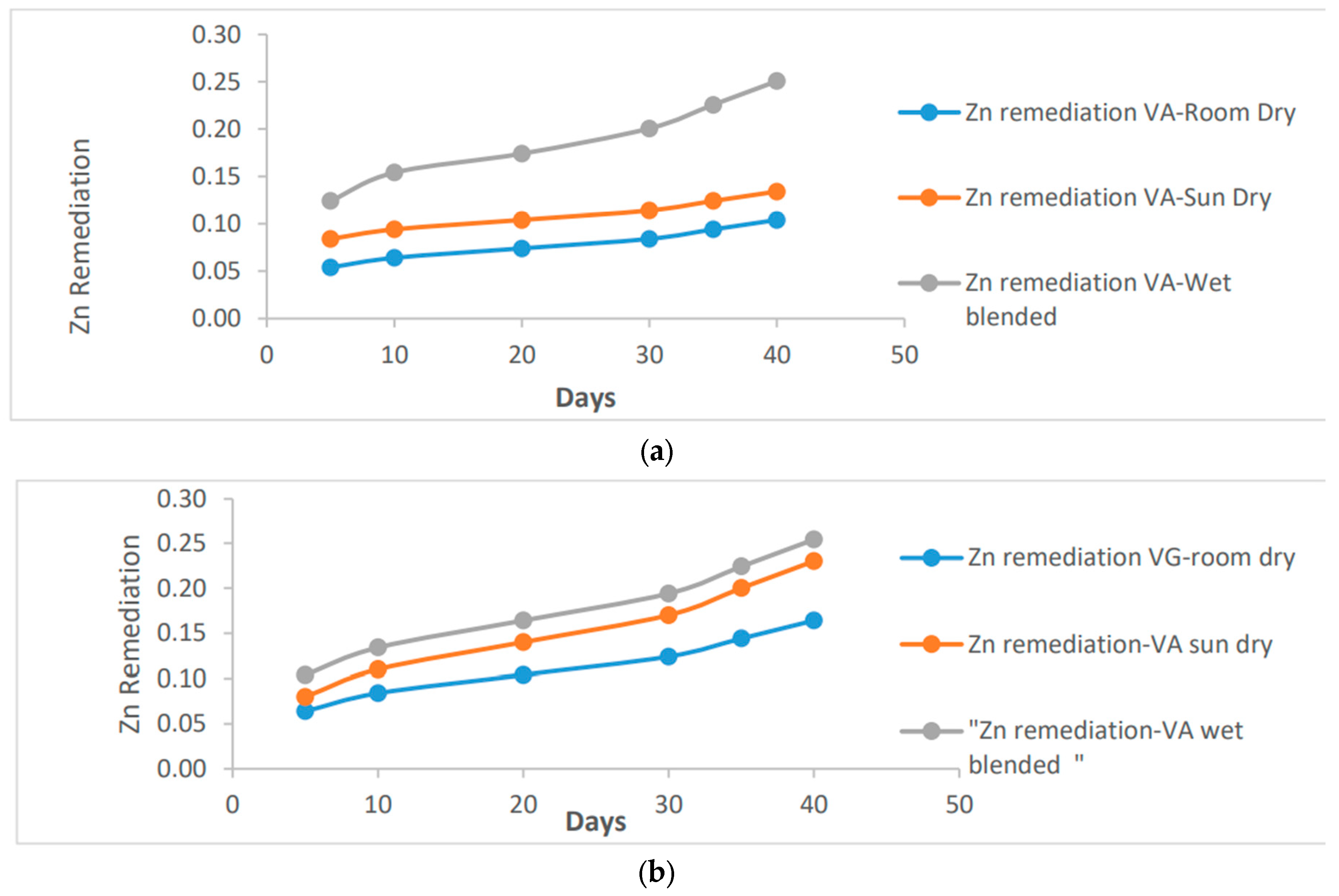 Preprints 93376 g005