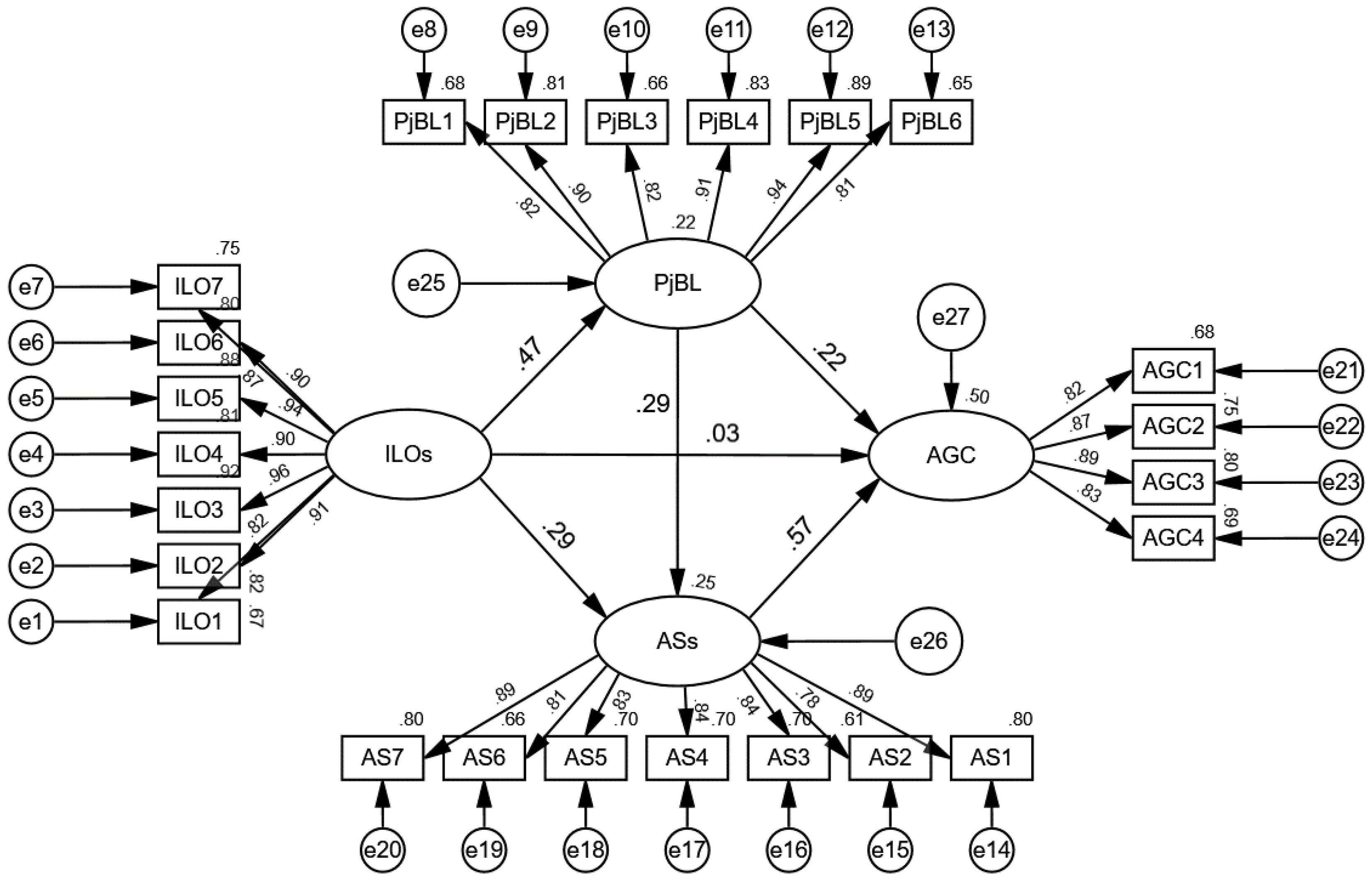 Preprints 108251 g002