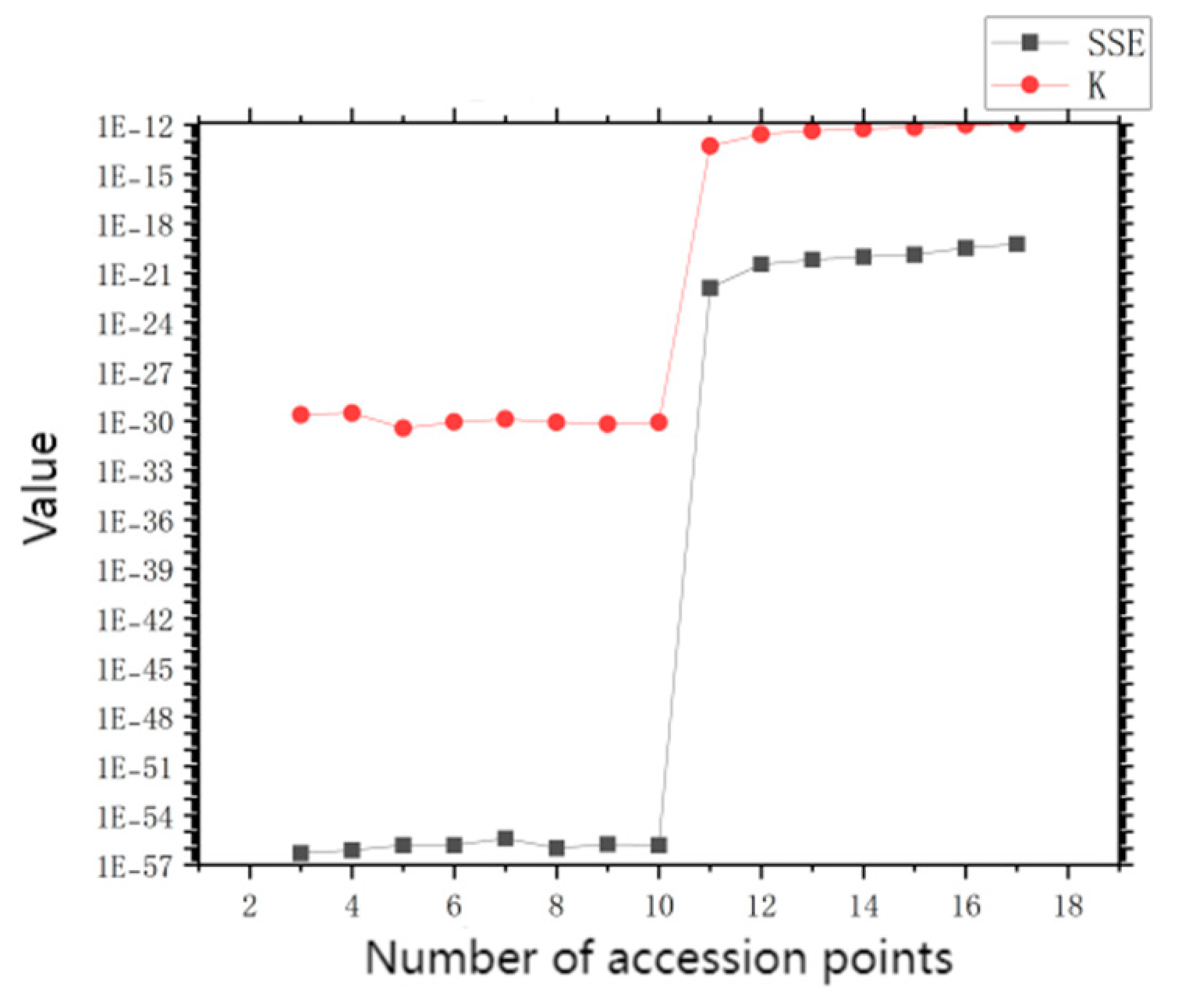 Preprints 109491 g007