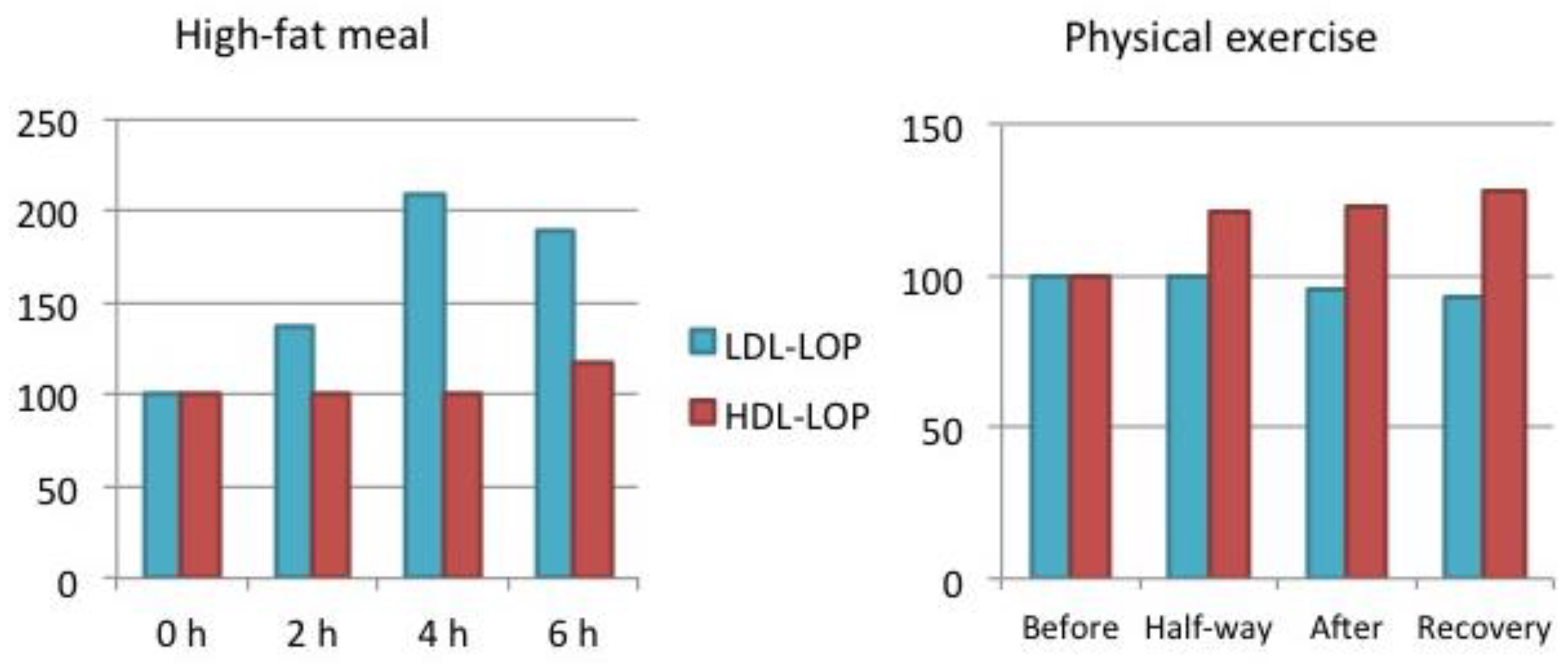 Preprints 101261 g002