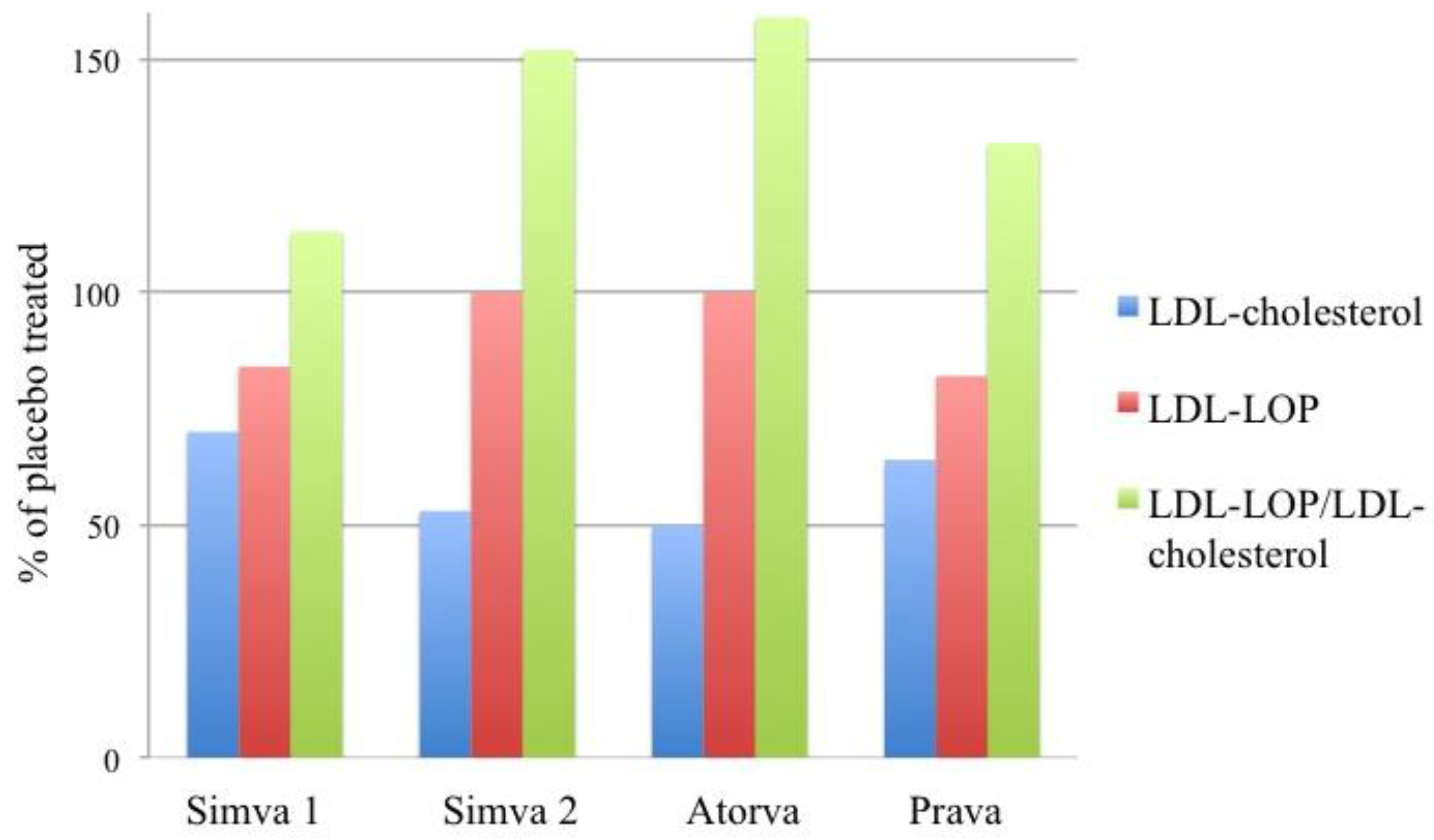 Preprints 101261 g004