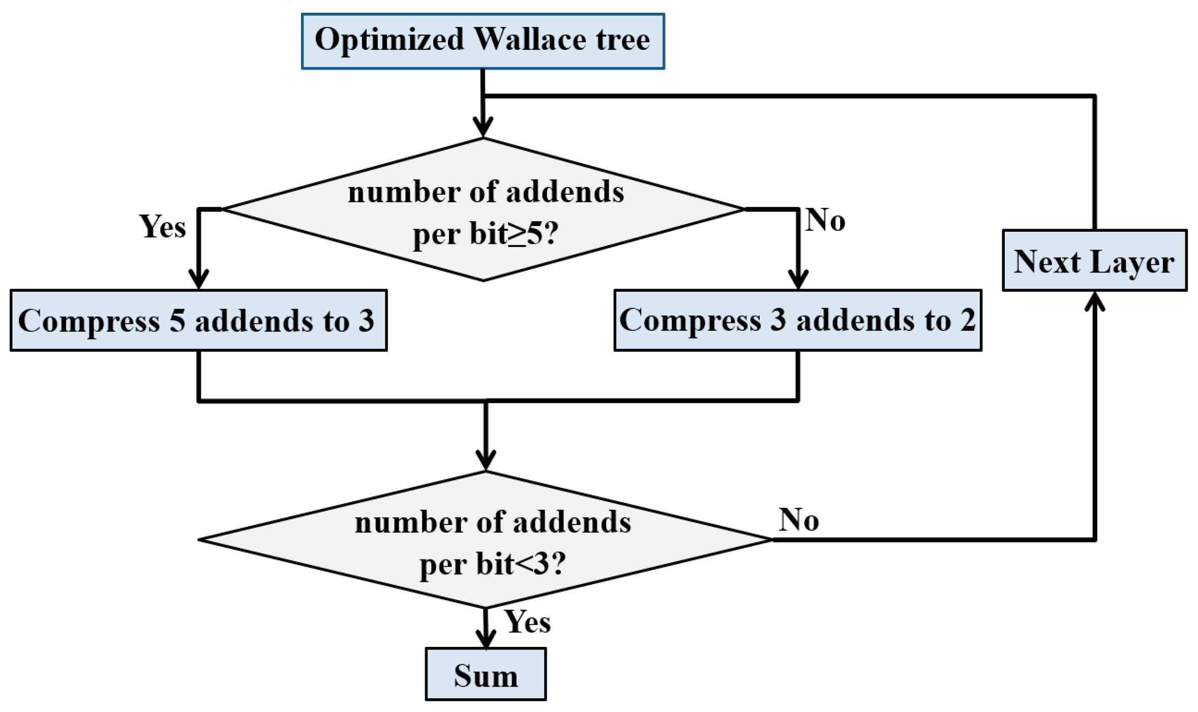 Preprints 80402 g003