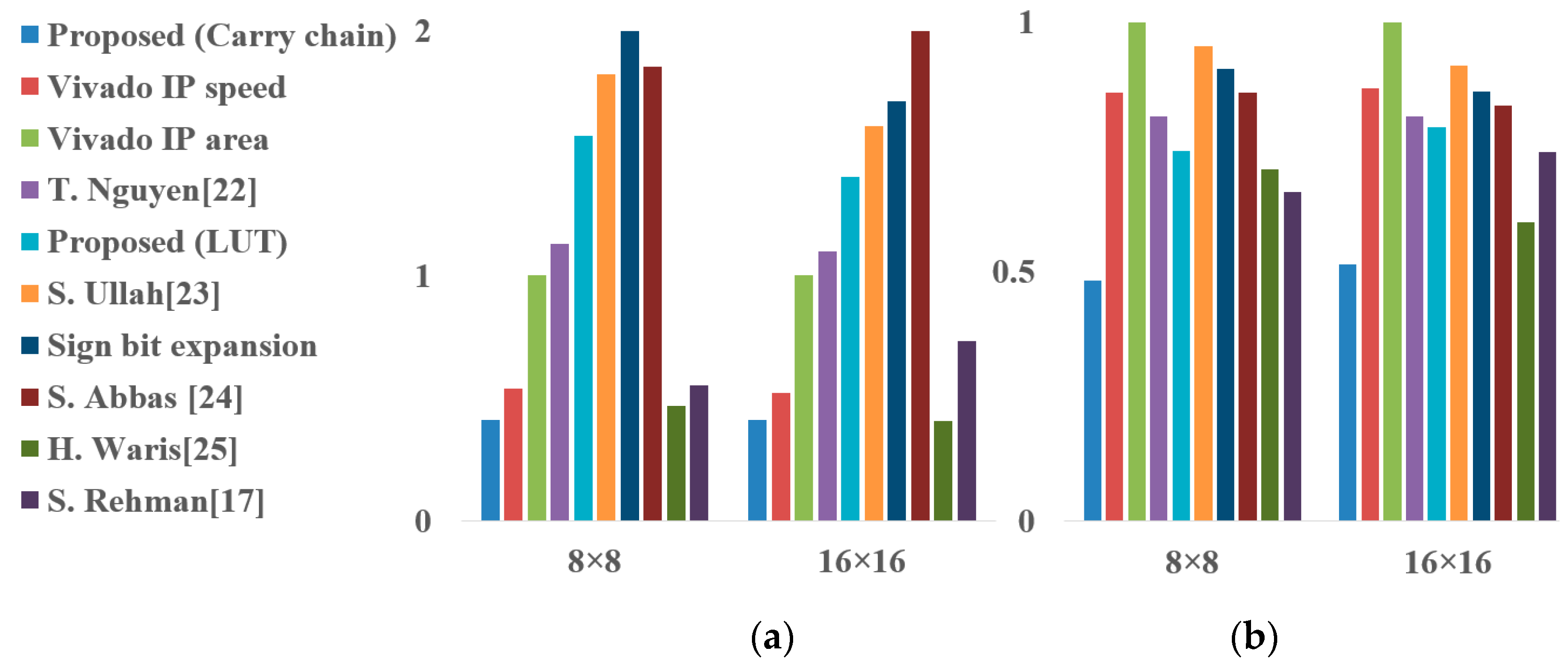 Preprints 80402 g008