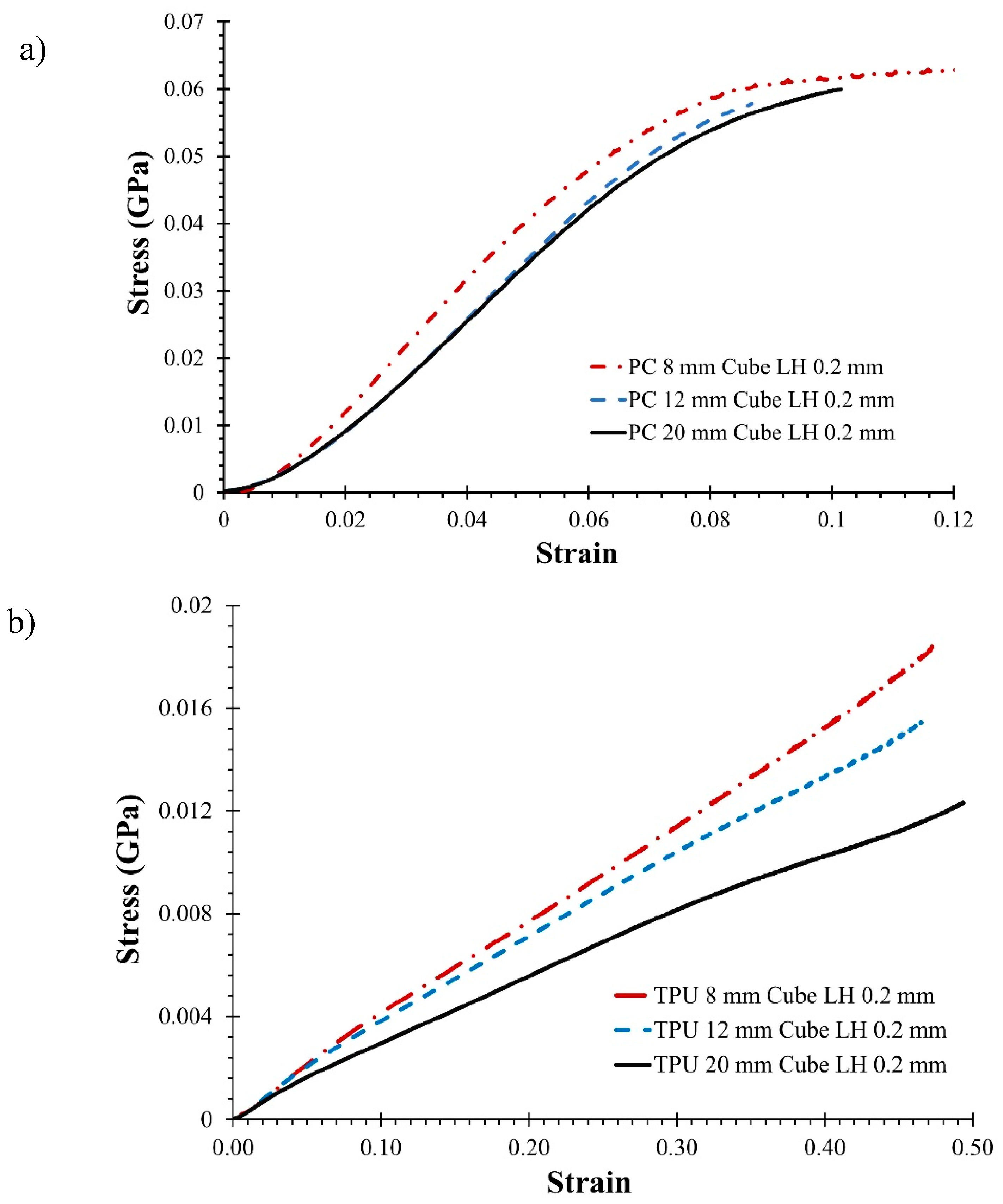 Preprints 104780 g003