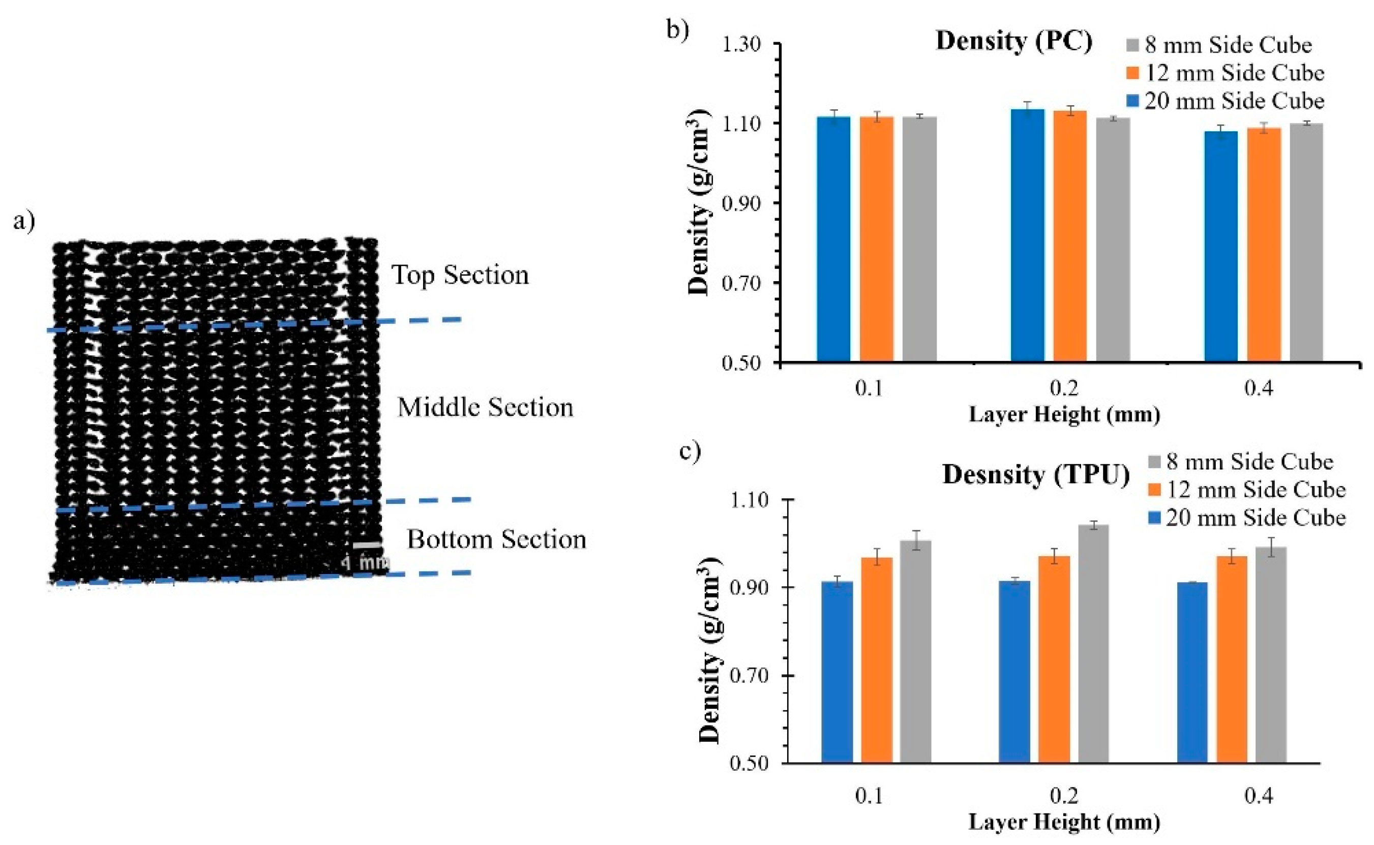 Preprints 104780 g008