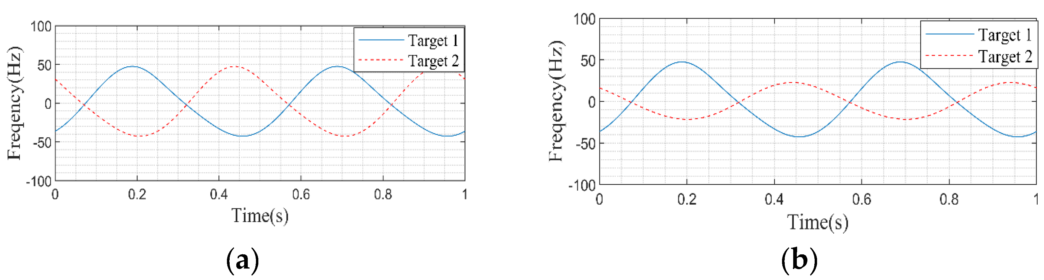 Preprints 103775 g005