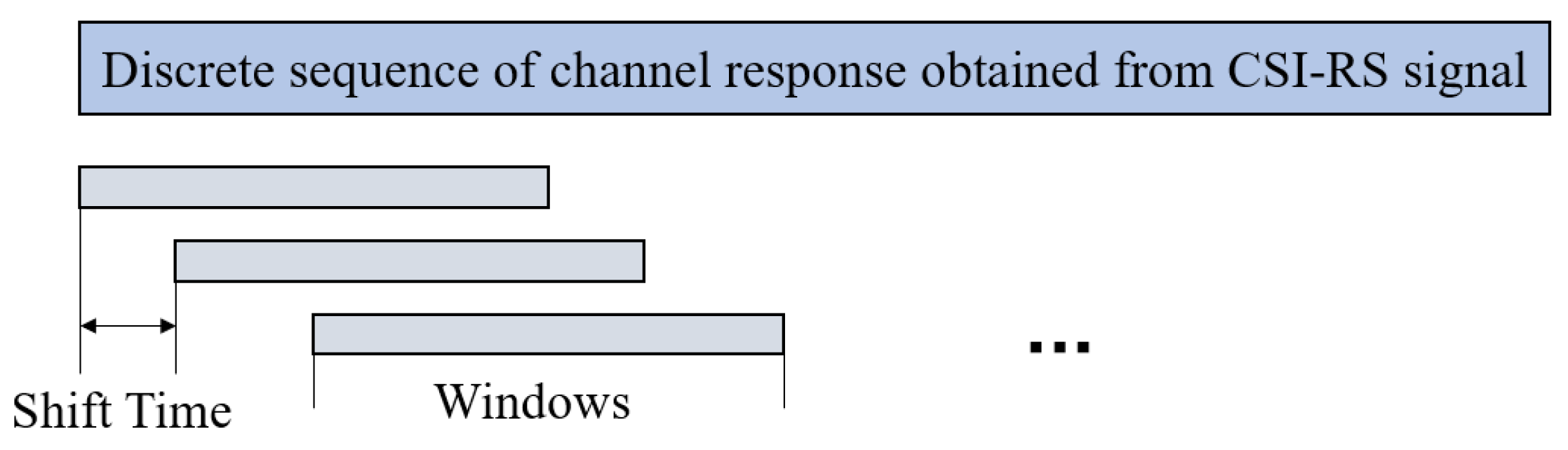 Preprints 103775 g007