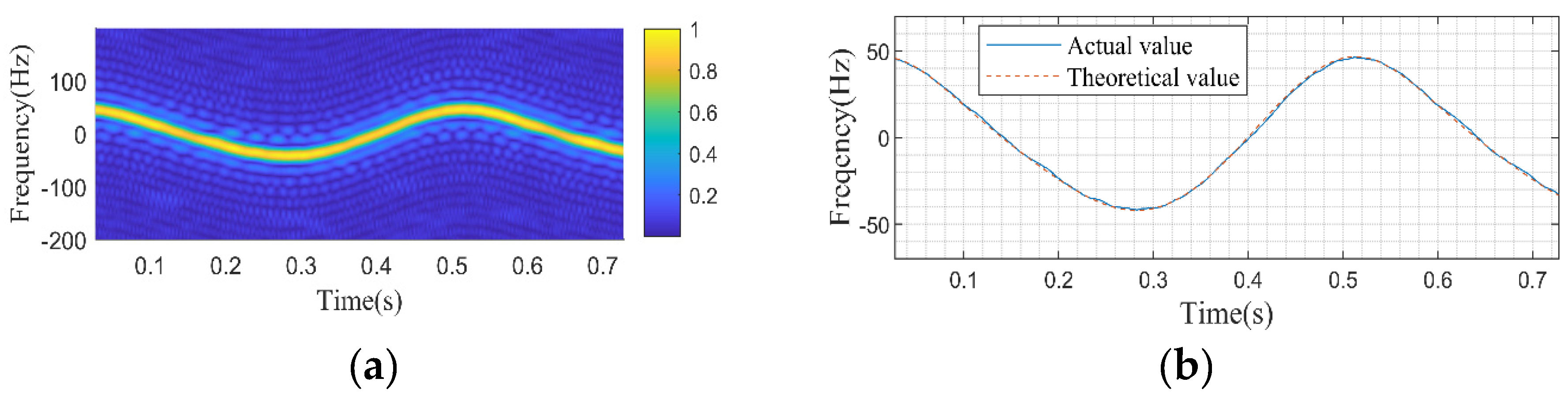 Preprints 103775 g008