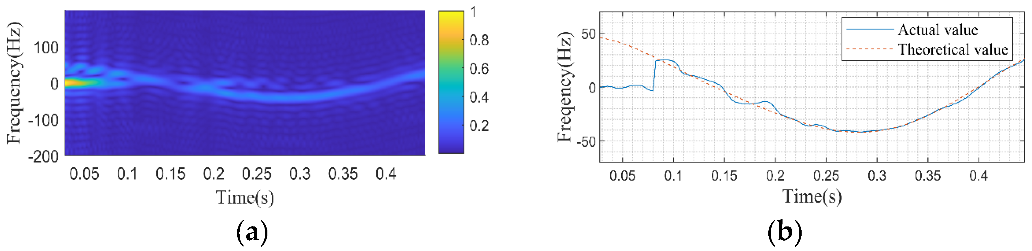 Preprints 103775 g009