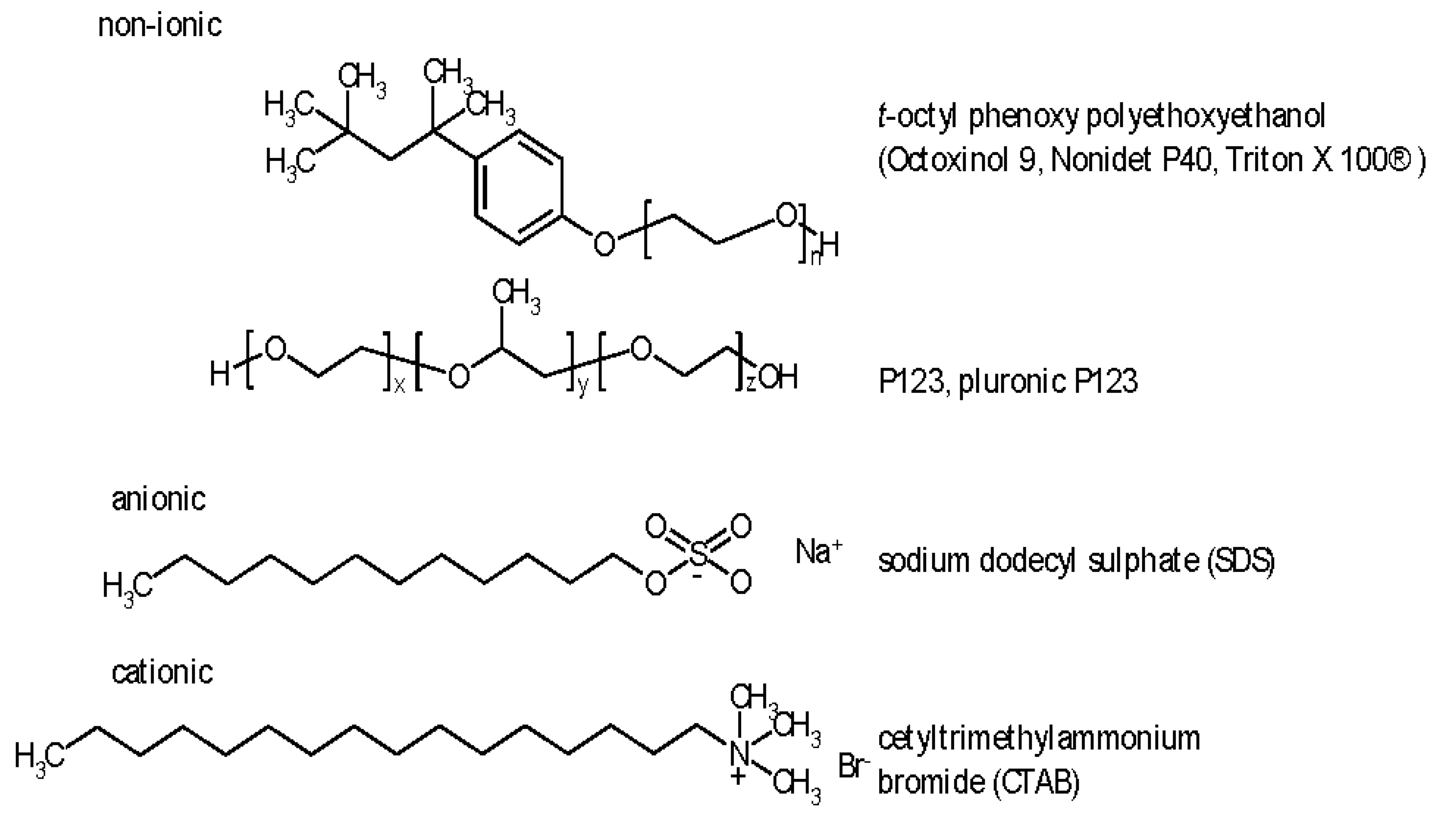 Preprints 88842 g002