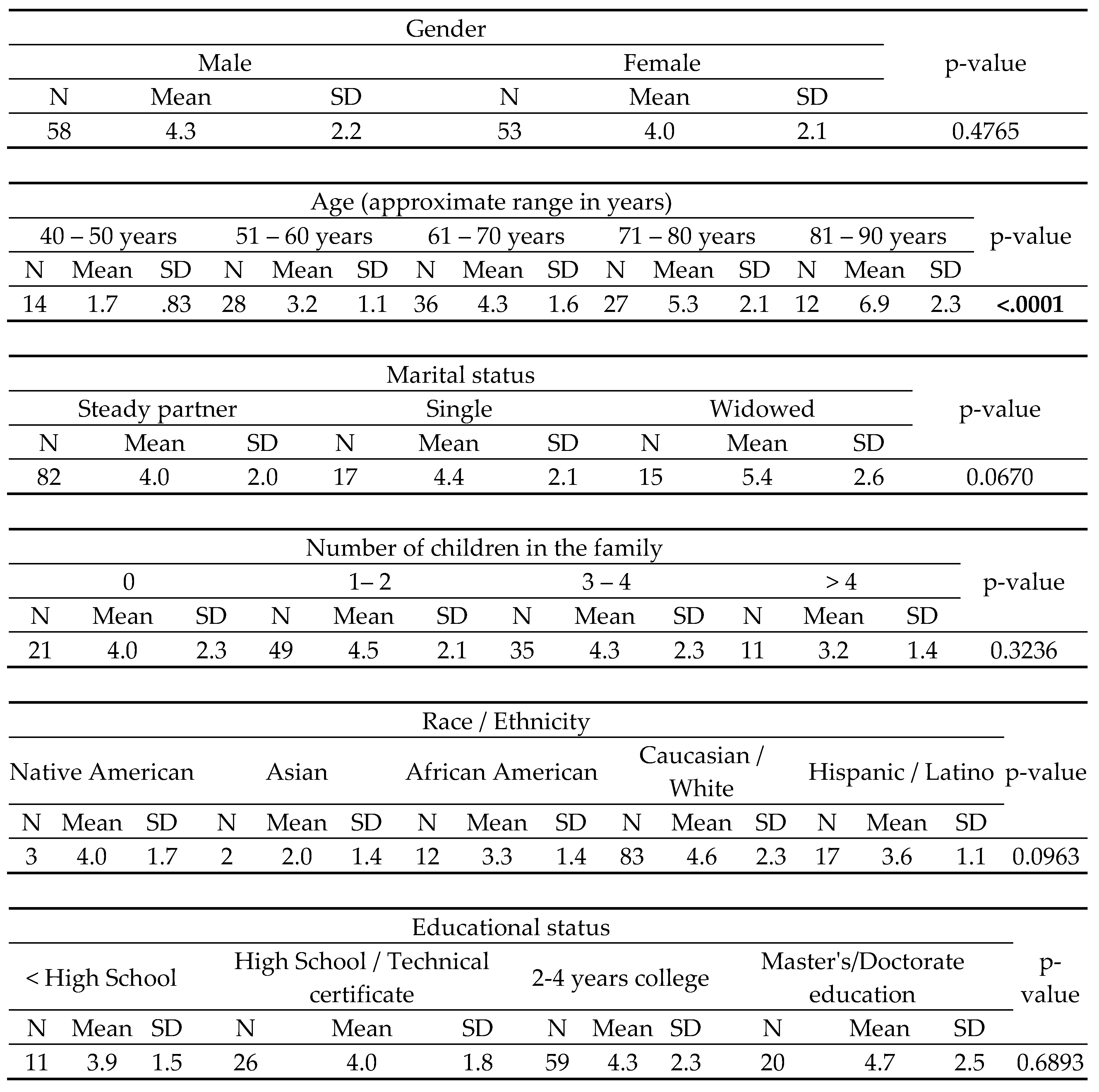 Preprints 115599 i001