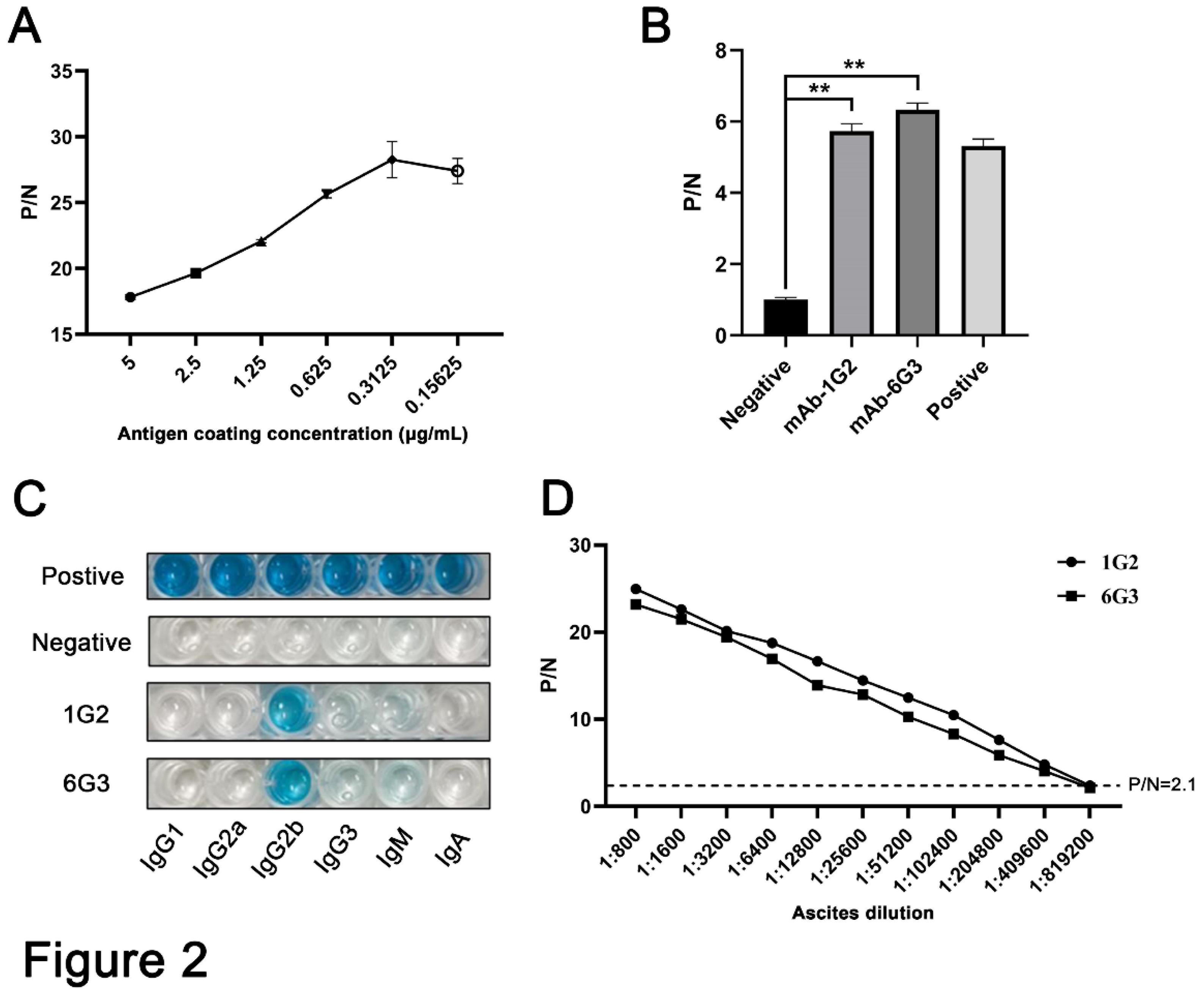 Preprints 137893 g002