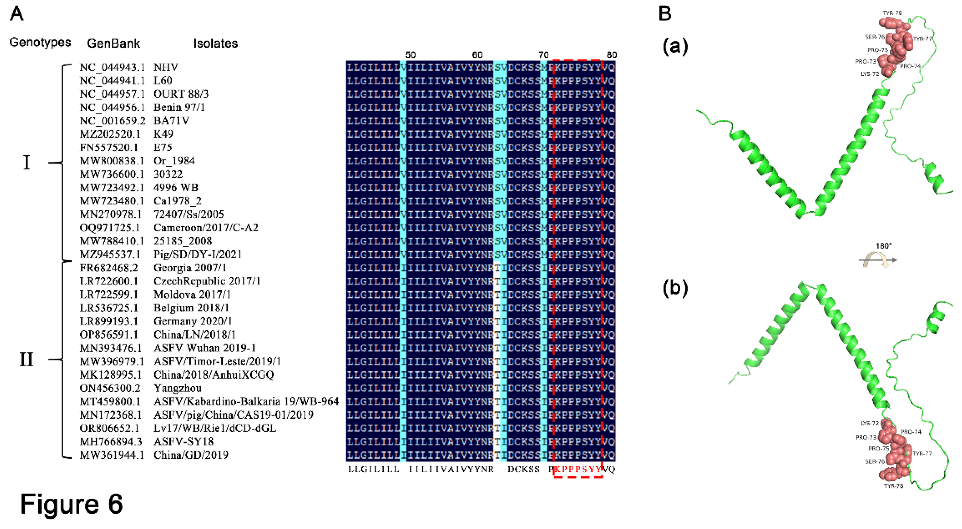 Preprints 137893 g006