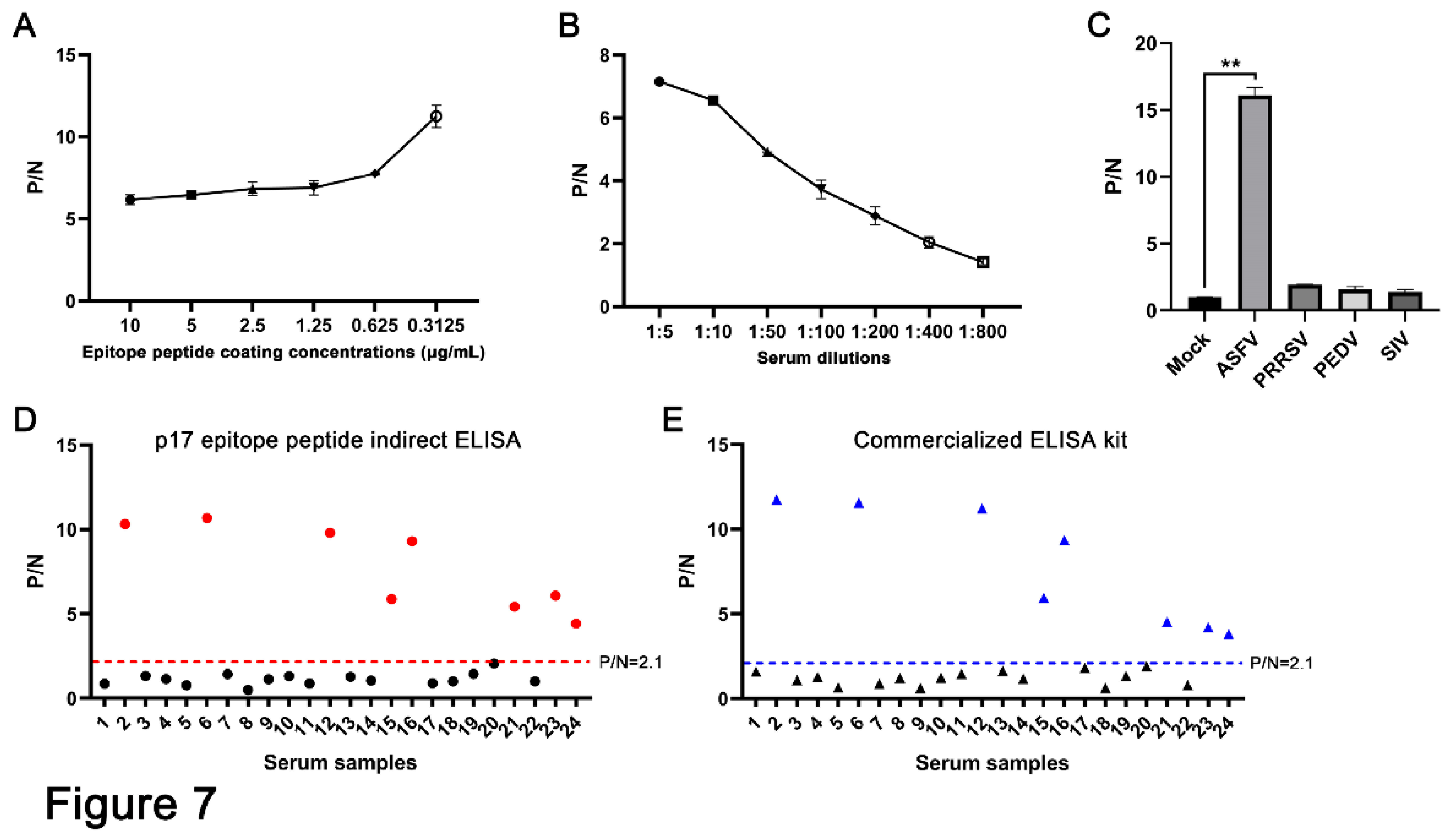 Preprints 137893 g007