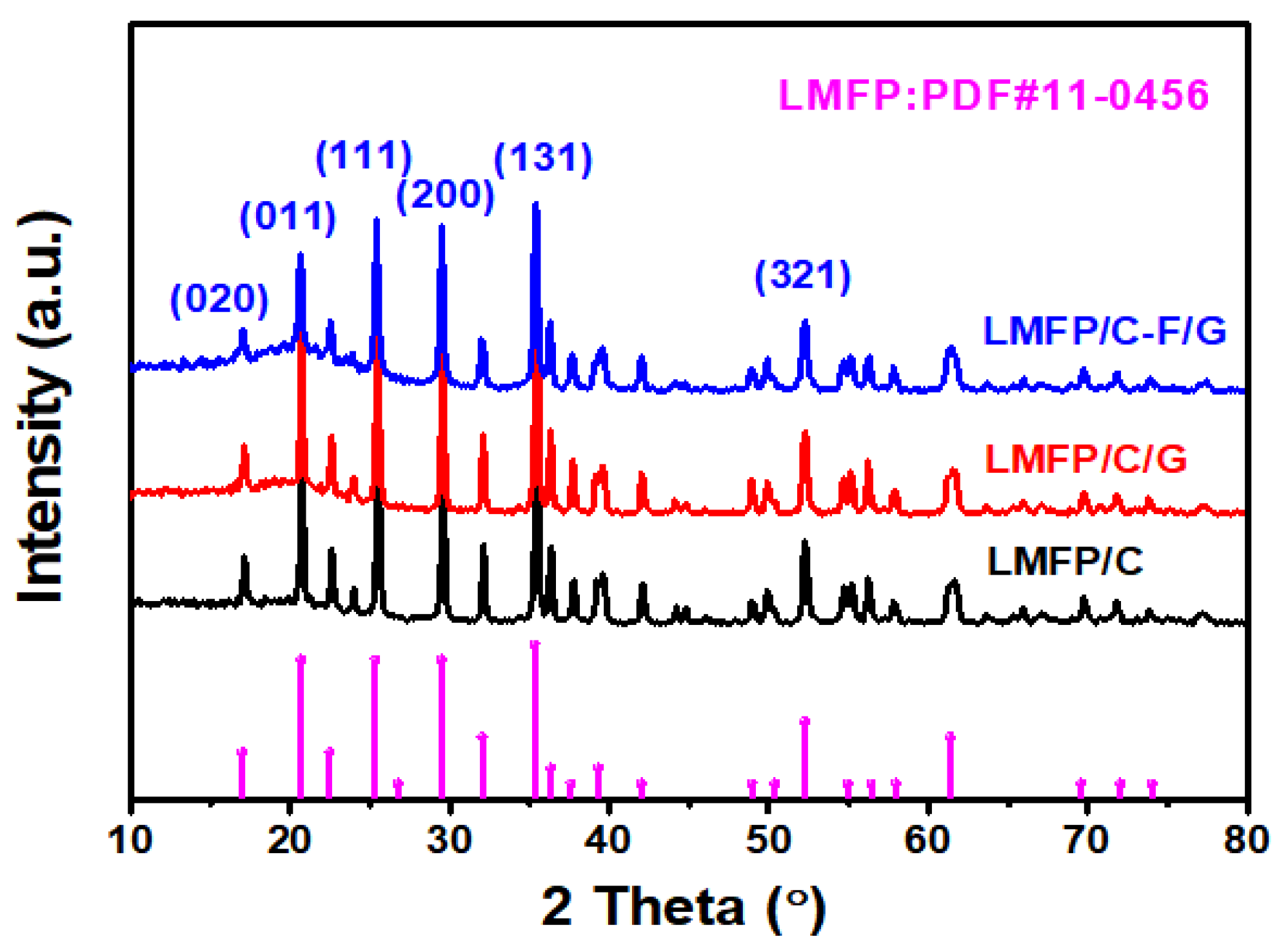 Preprints 106654 g001