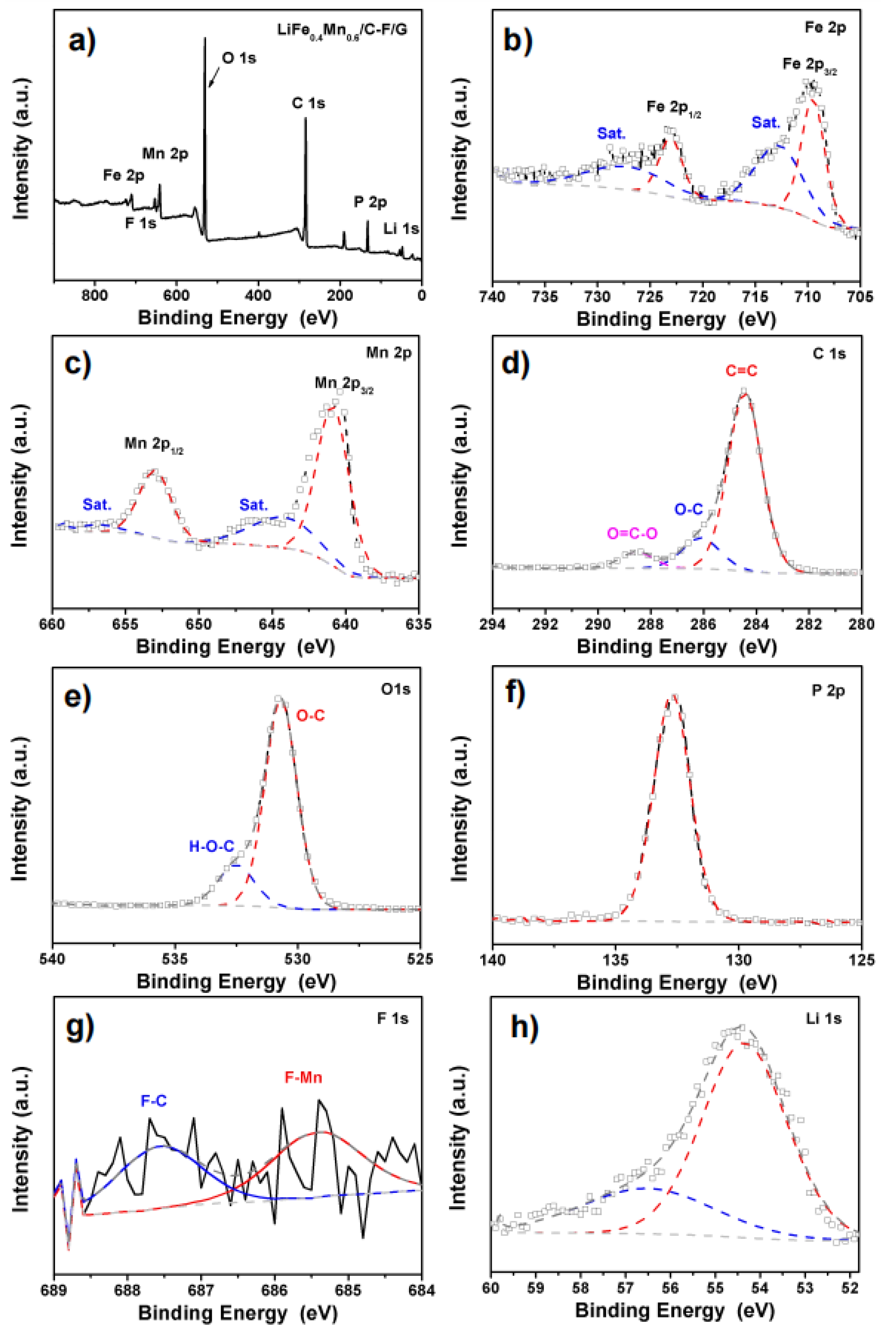 Preprints 106654 g003